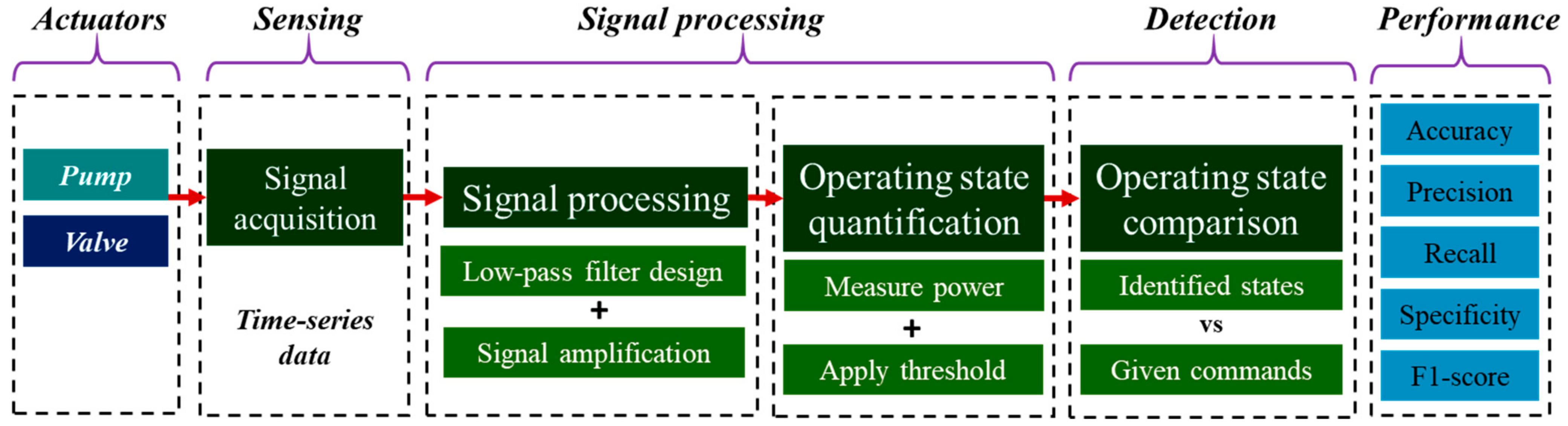 Sensors 25 00331 g006