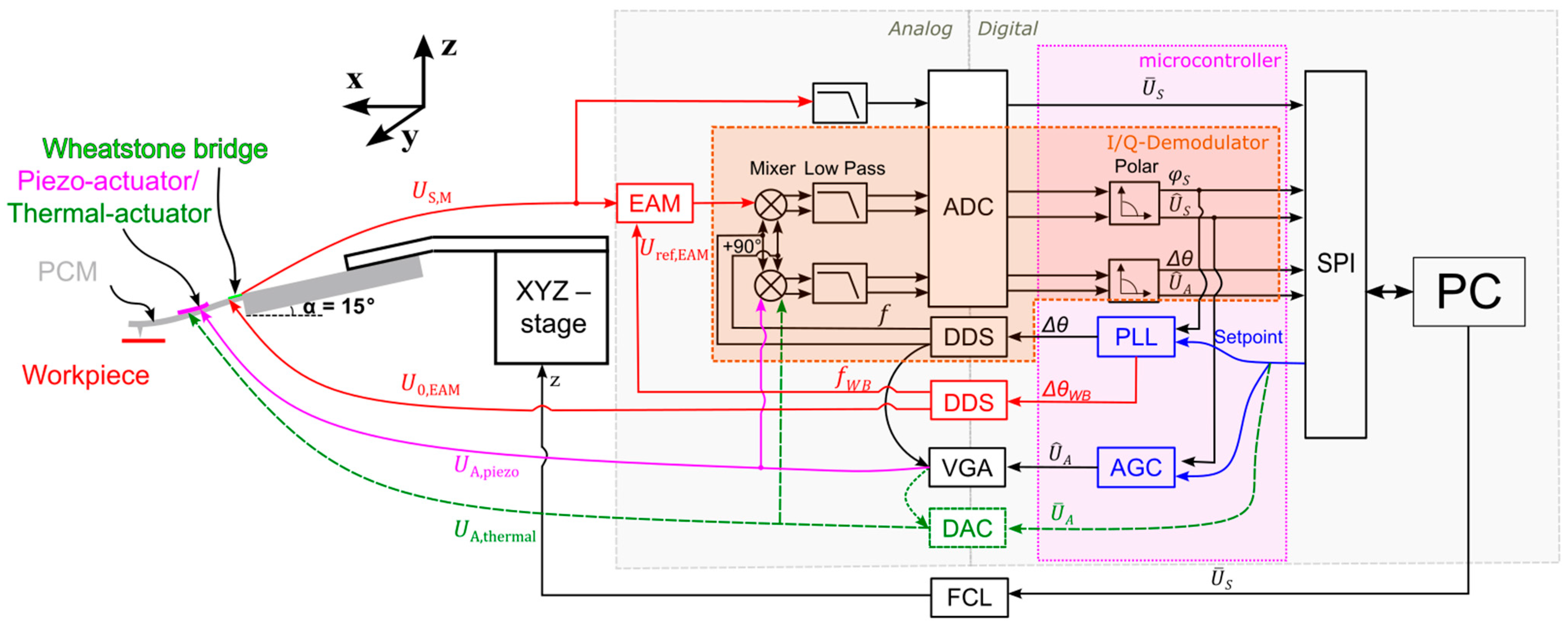 Sensors 25 00332 g001 Sensors 25 00332 g001