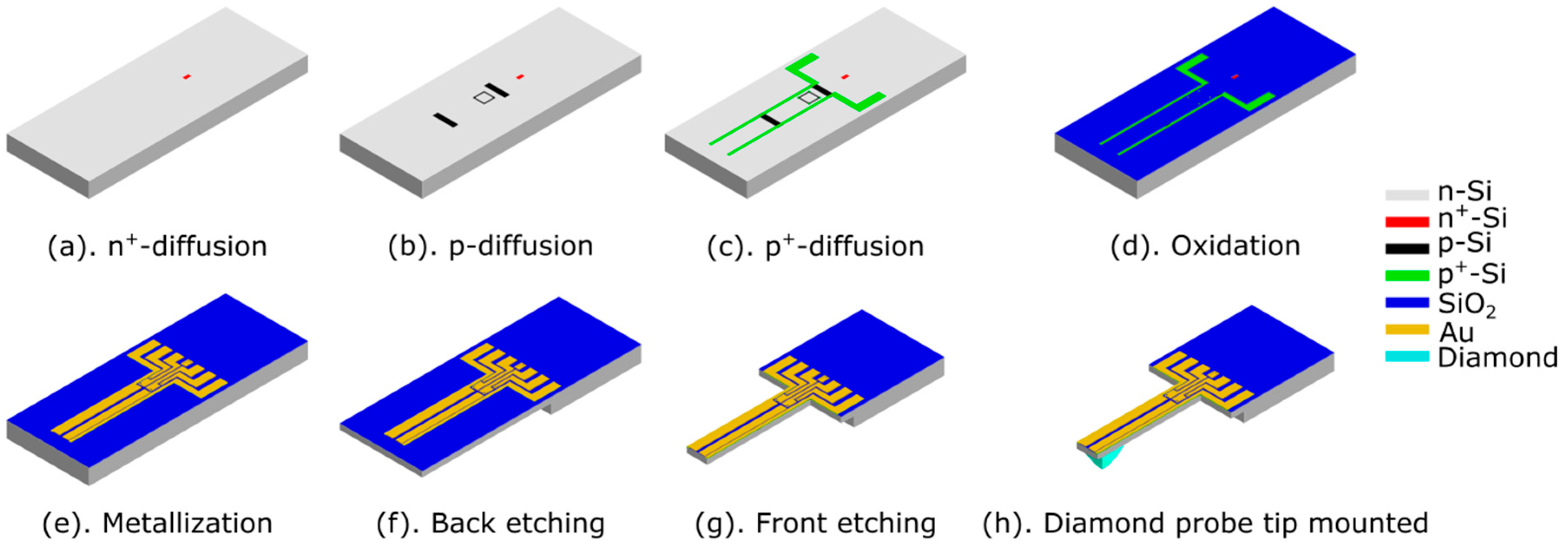 Sensors 25 00332 g006 Sensors 25 00332 g006