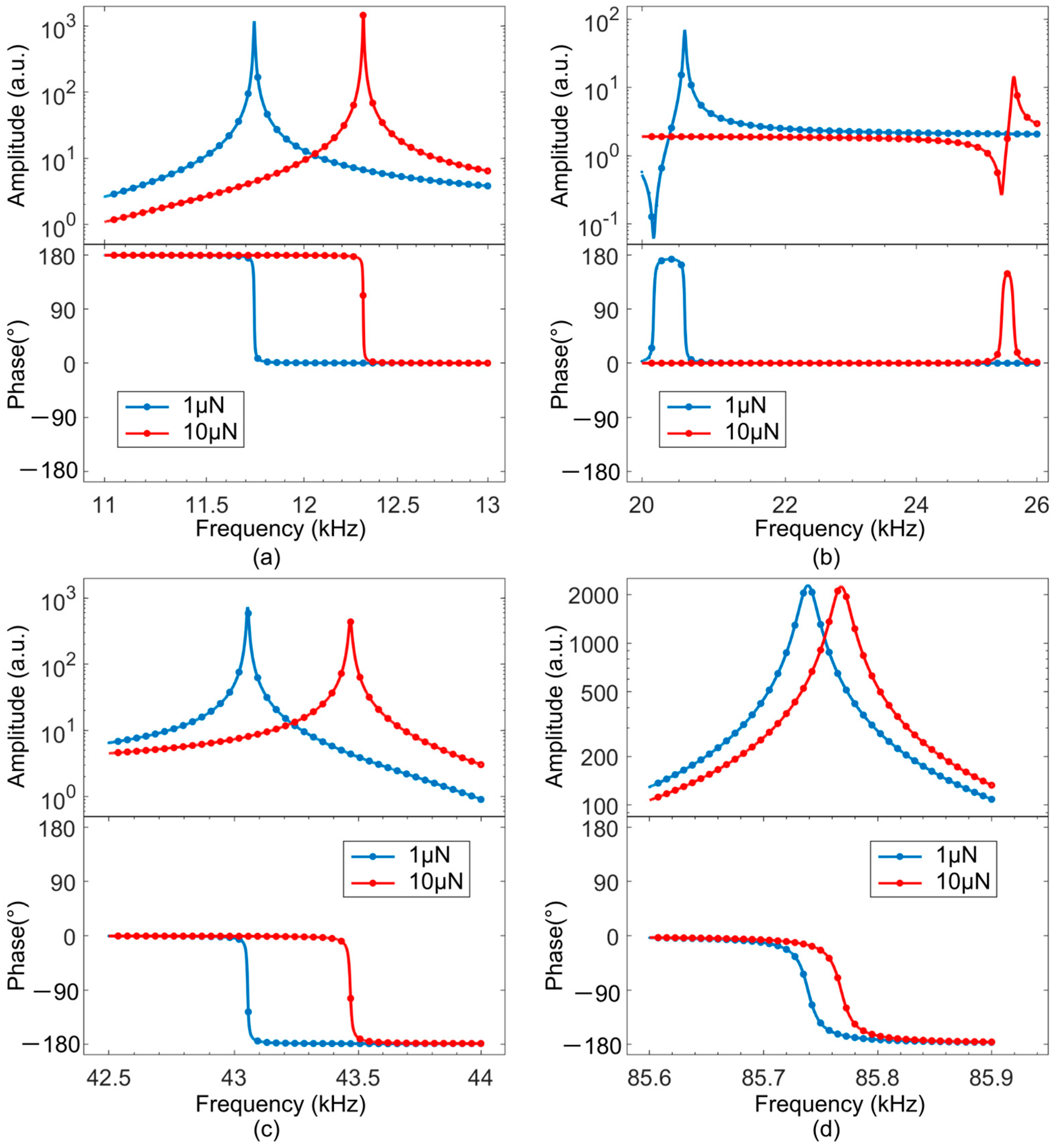 Sensors 25 00332 g012 Sensors 25 00332 g012