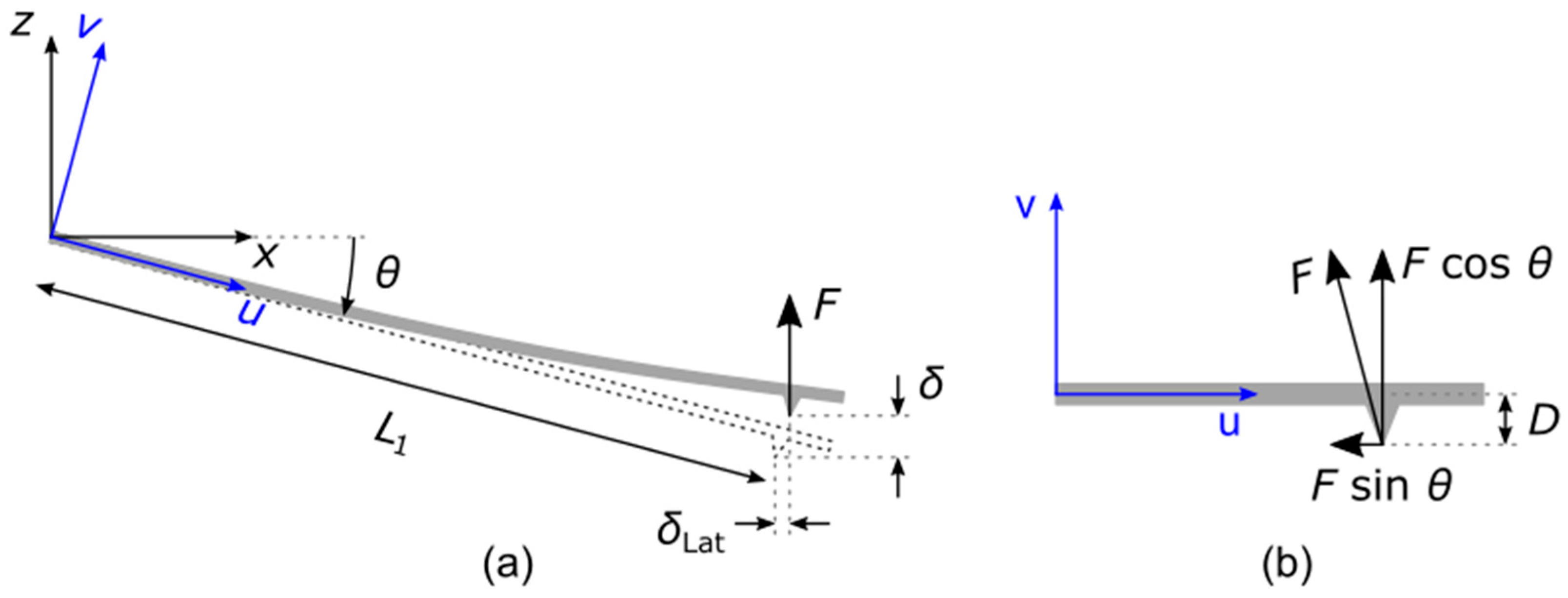 Sensors 25 00332 g0a3 Sensors 25 00332 g0a3