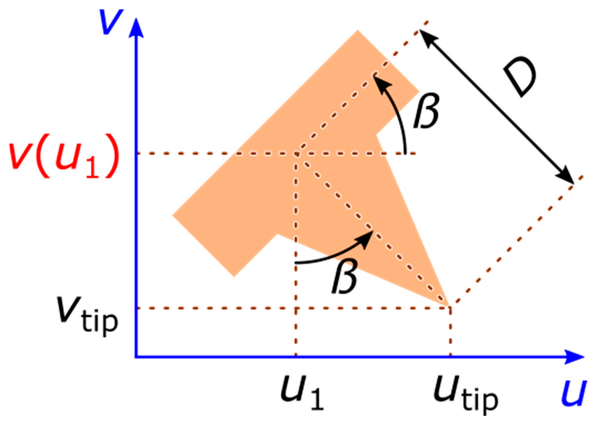 Sensors 25 00332 g0a5 Sensors 25 00332 g0a5