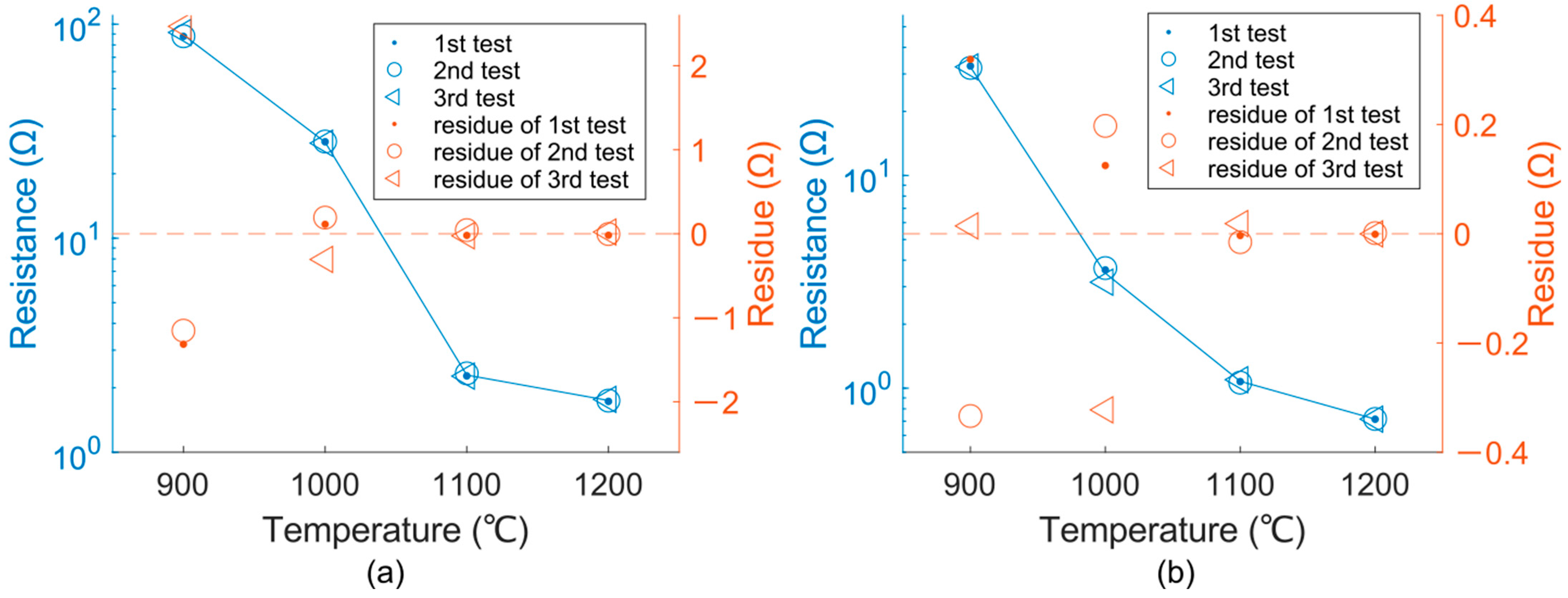 Sensors 25 00332 g0a8 Sensors 25 00332 g0a8