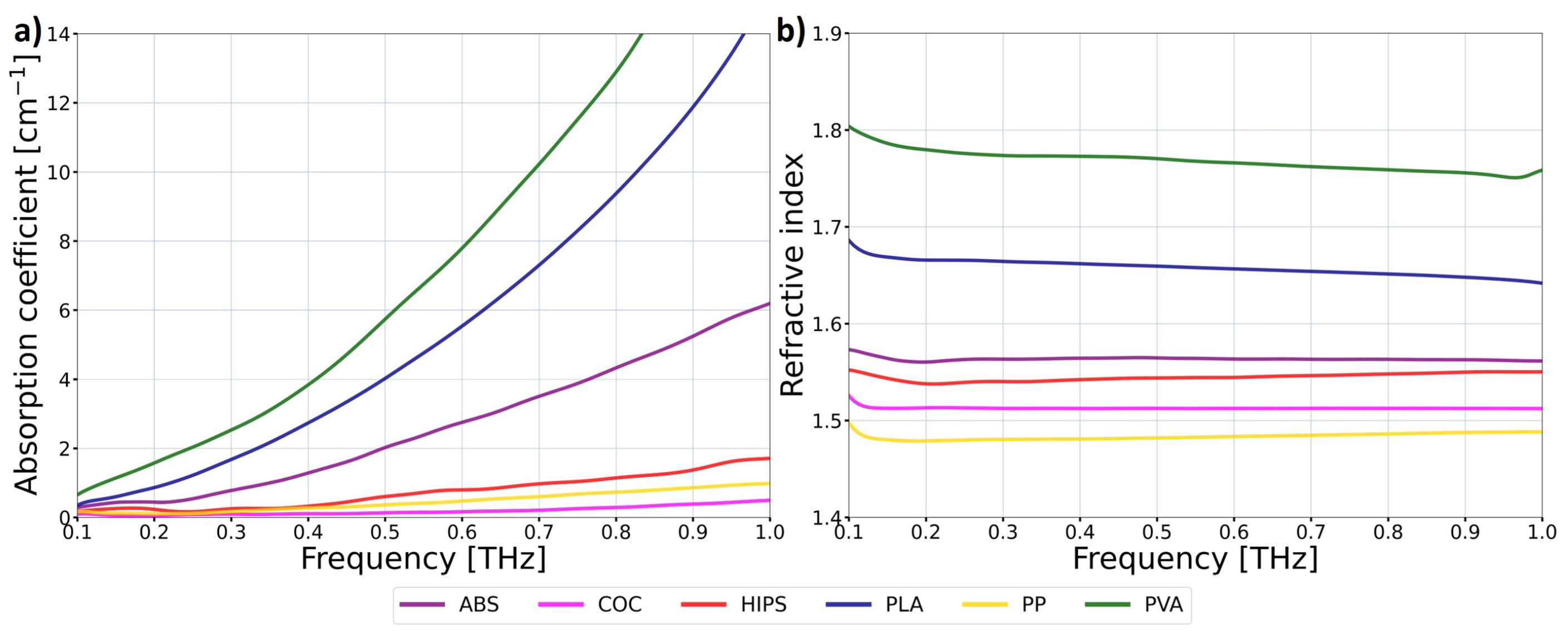 Sensors 25 00336 g001