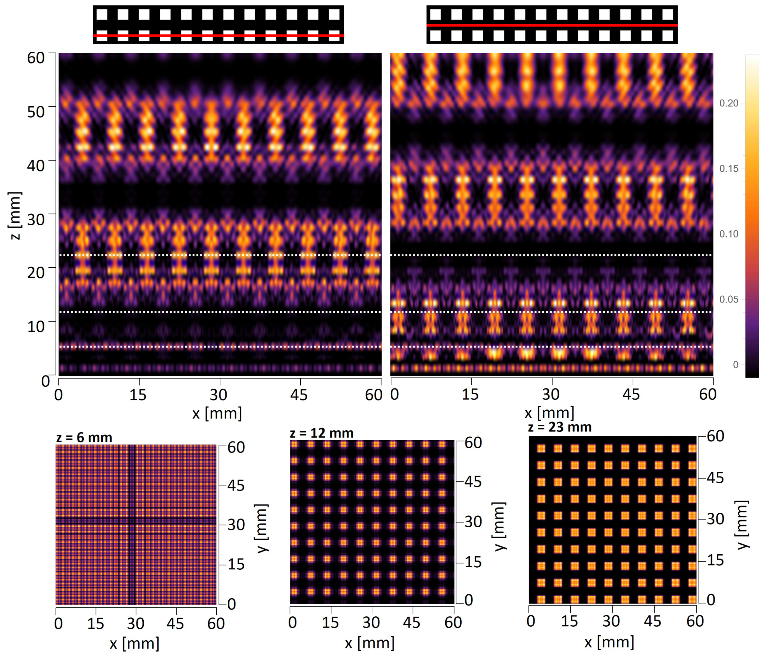 Sensors 25 00336 g006