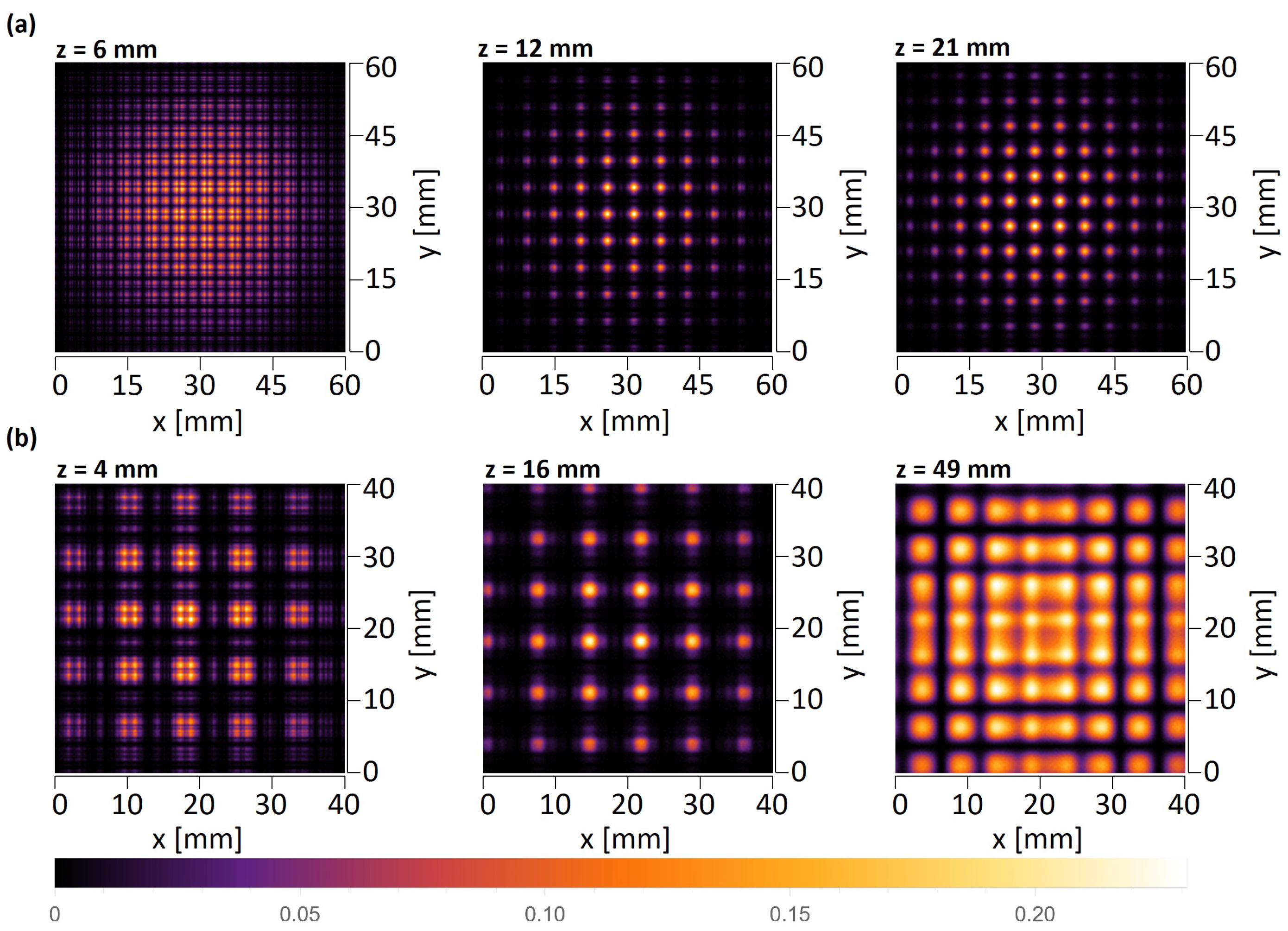 Sensors 25 00336 g010