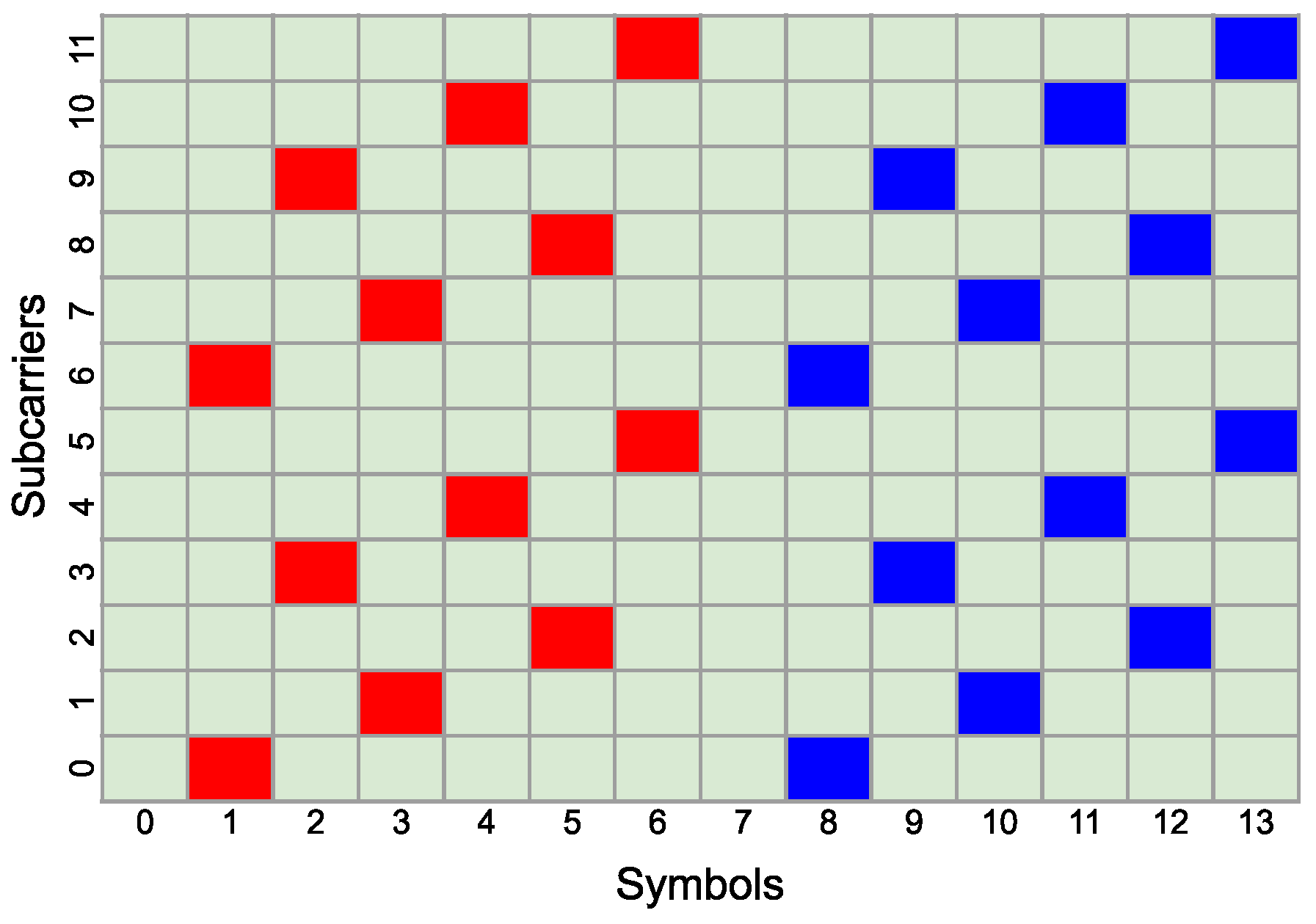 Sensors 25 00337 g003