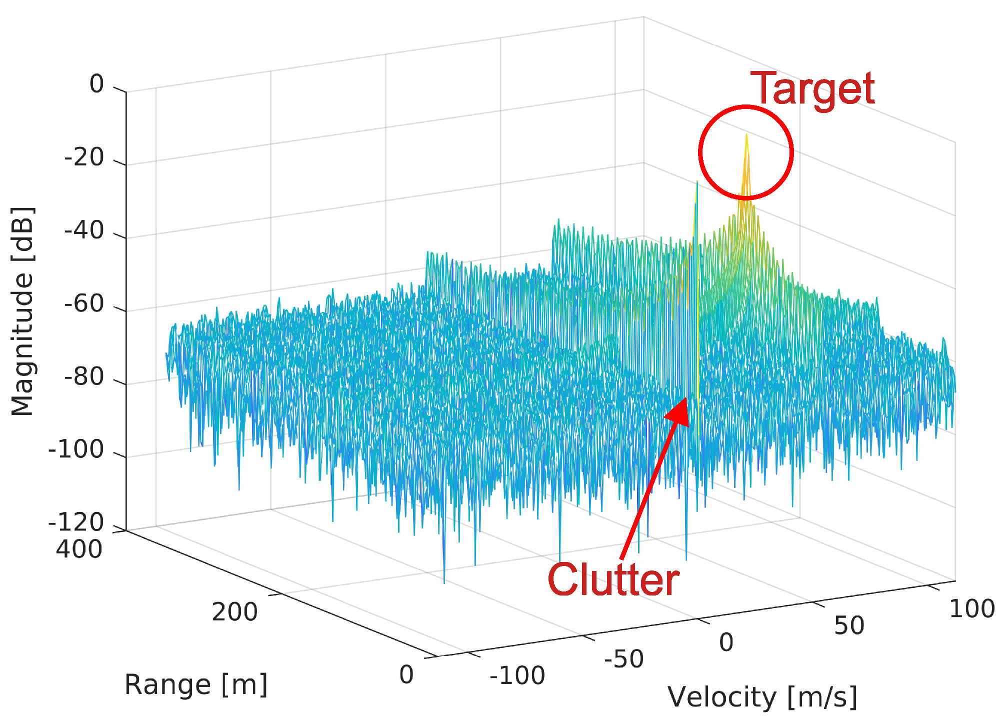 Sensors 25 00337 g008