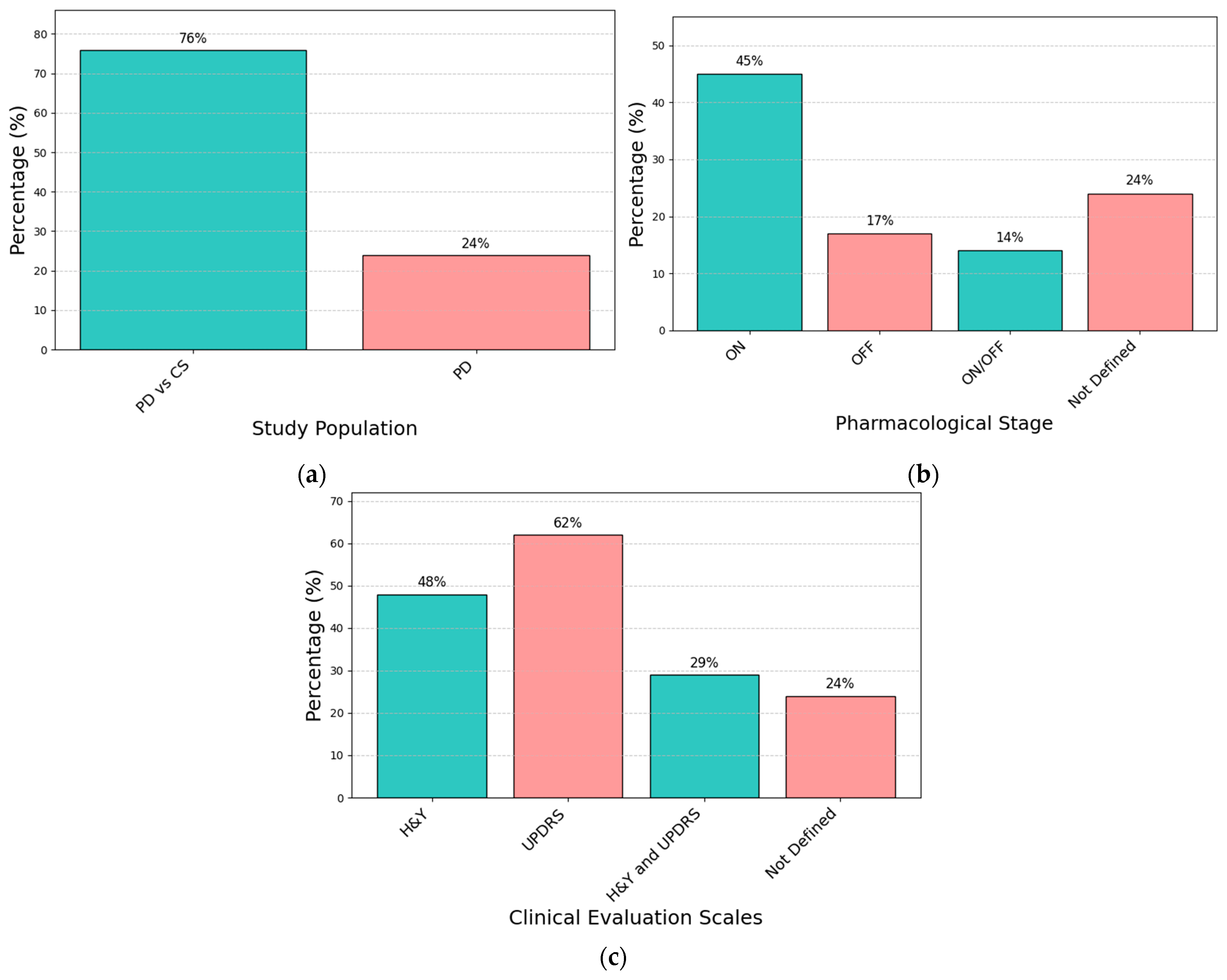Sensors 25 00338 g006