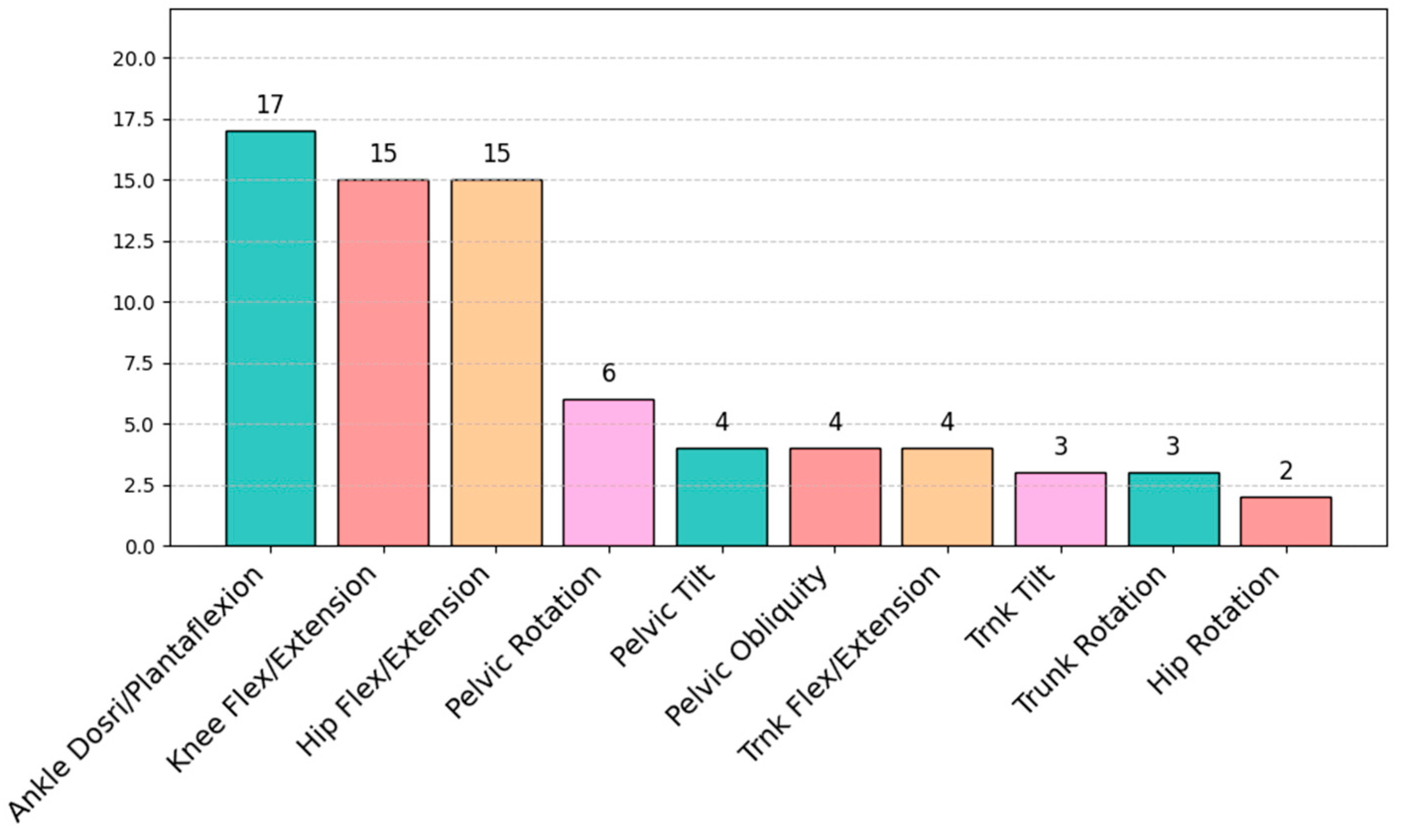 Sensors 25 00338 g007