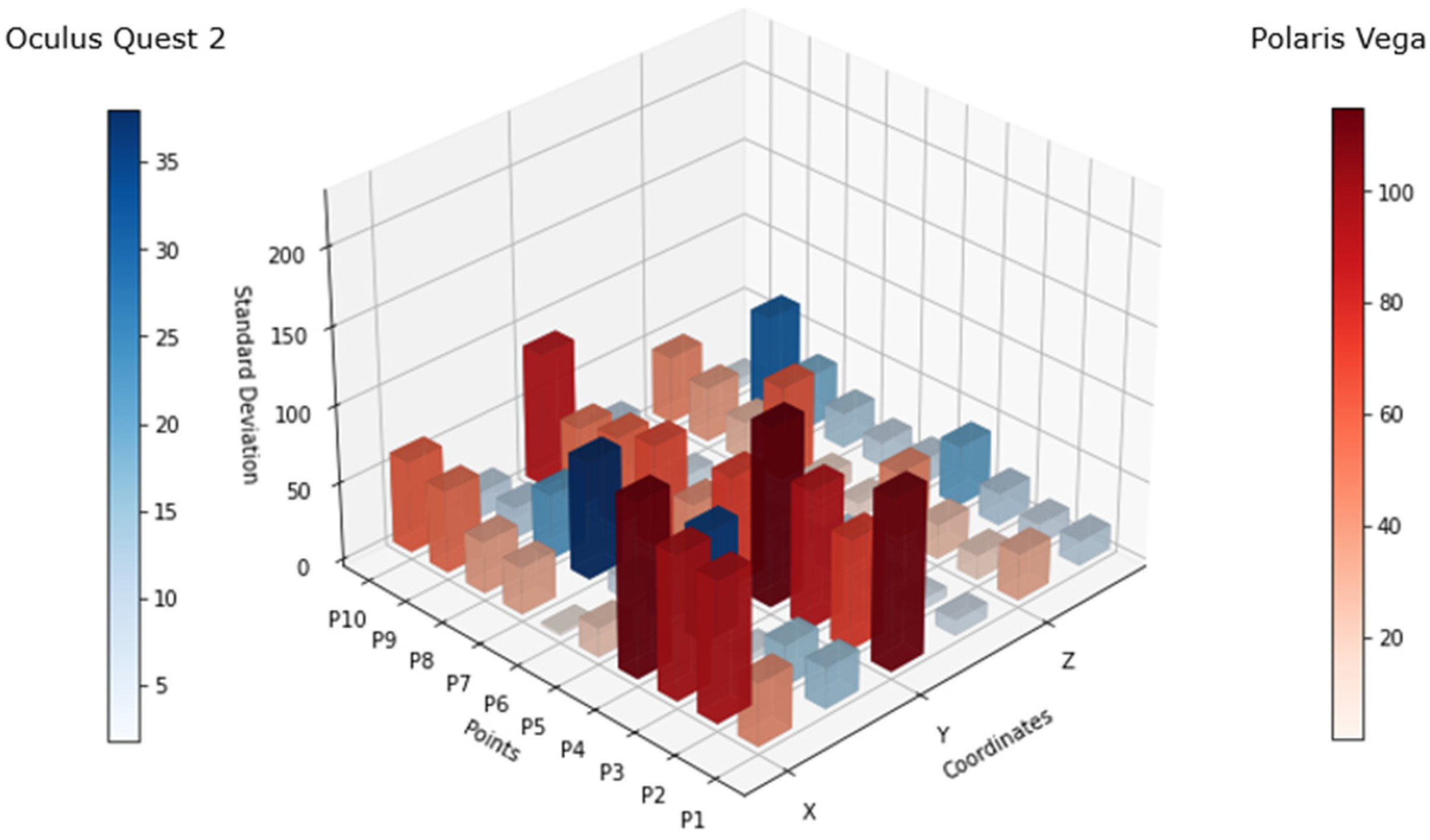 Sensors 25 00340 g007