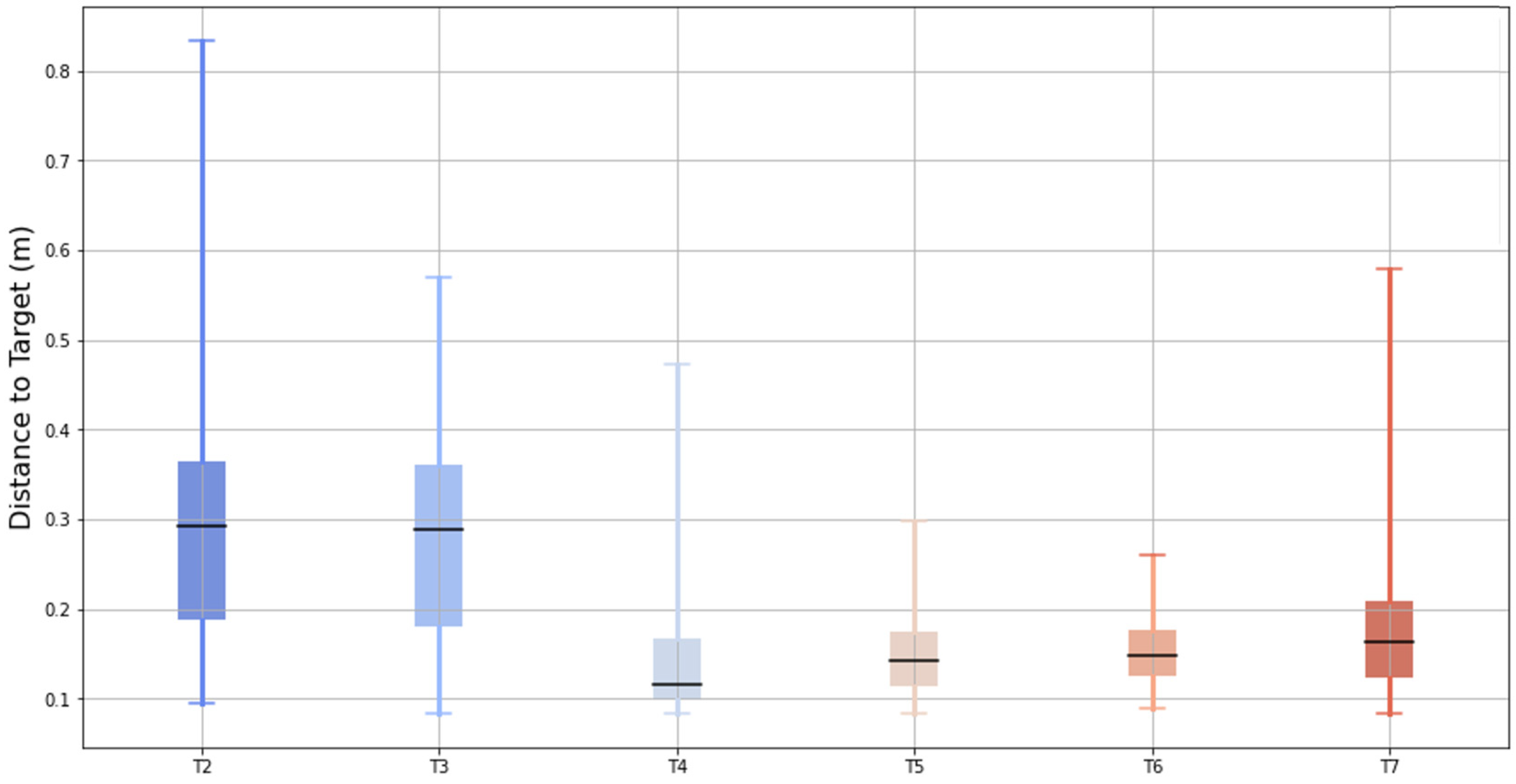 Sensors 25 00340 g009