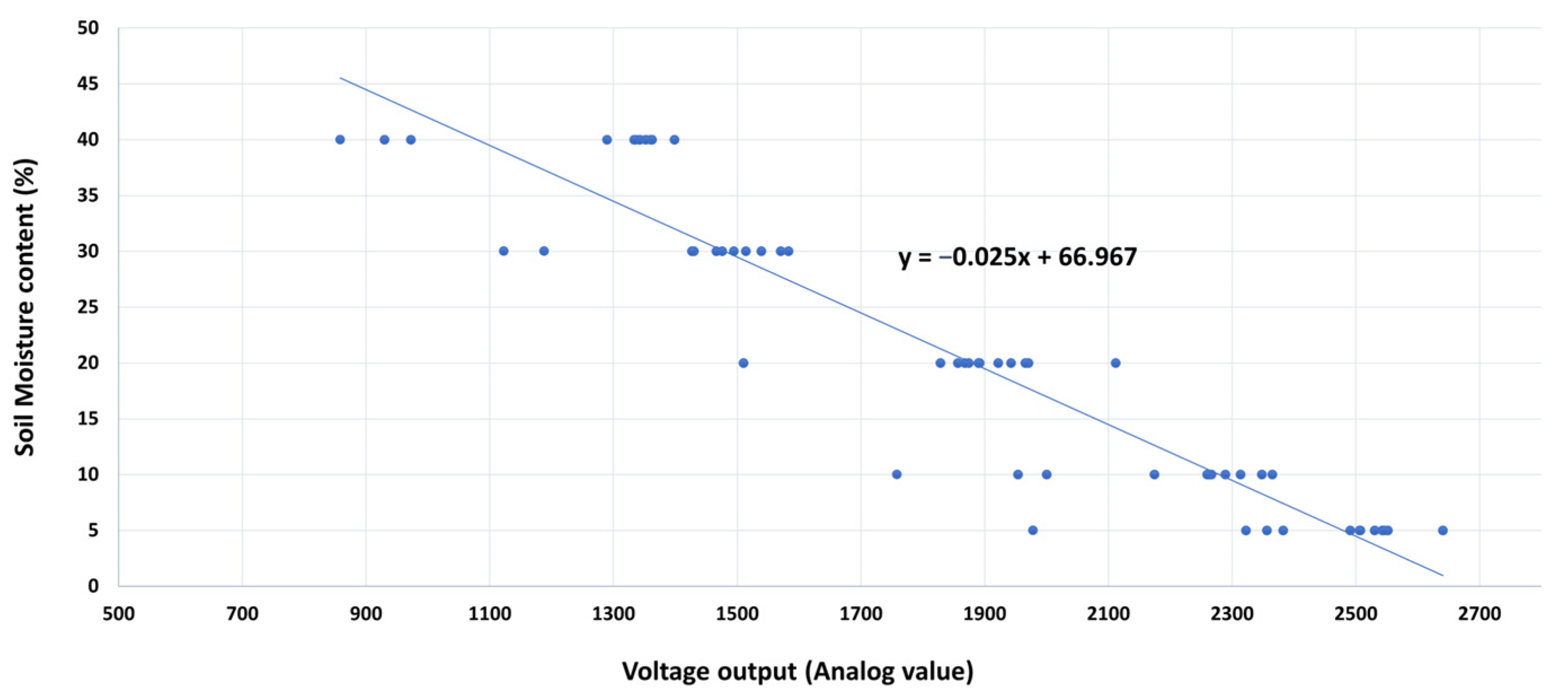 Sensors 25 00343 g007