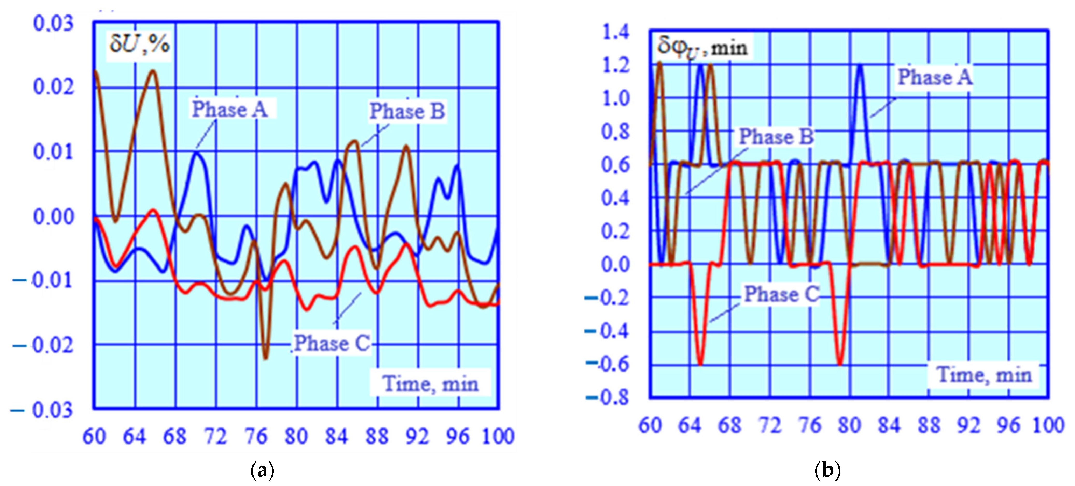 Sensors 25 00344 g006