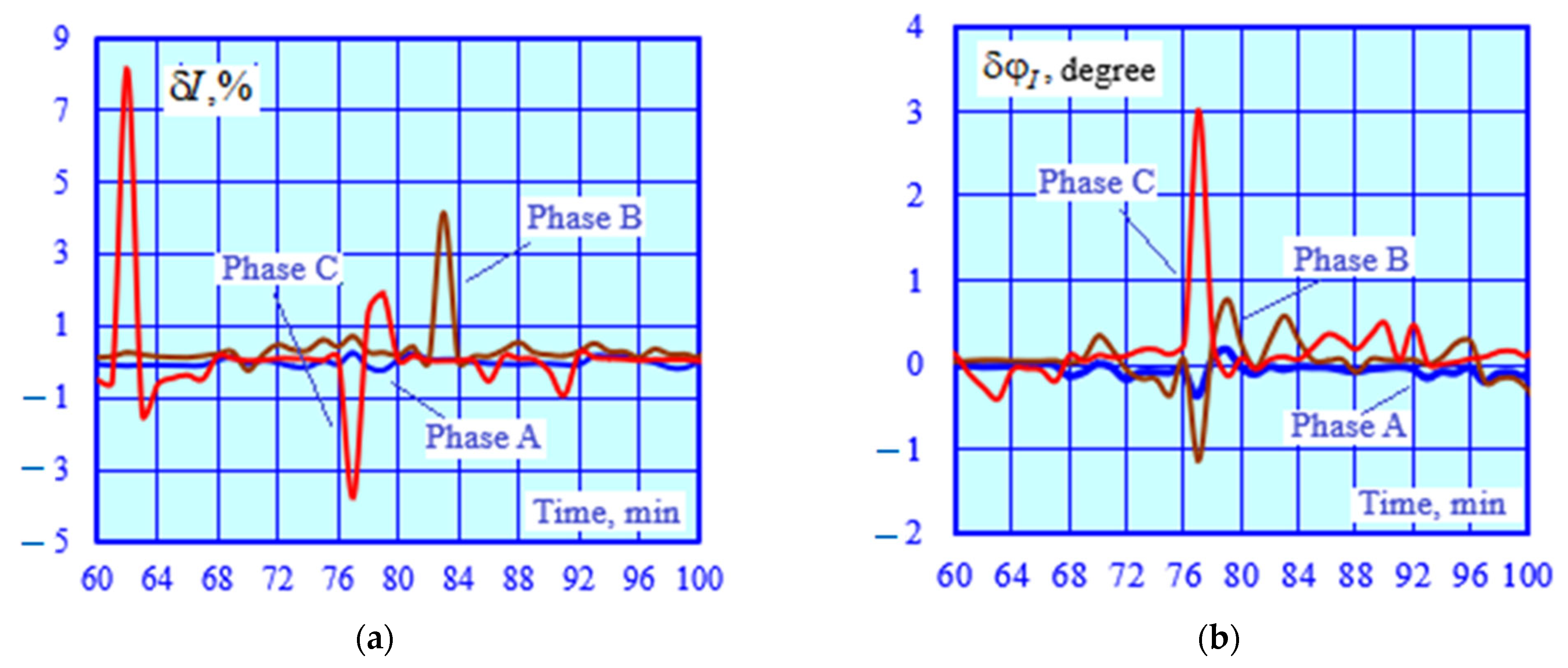 Sensors 25 00344 g007