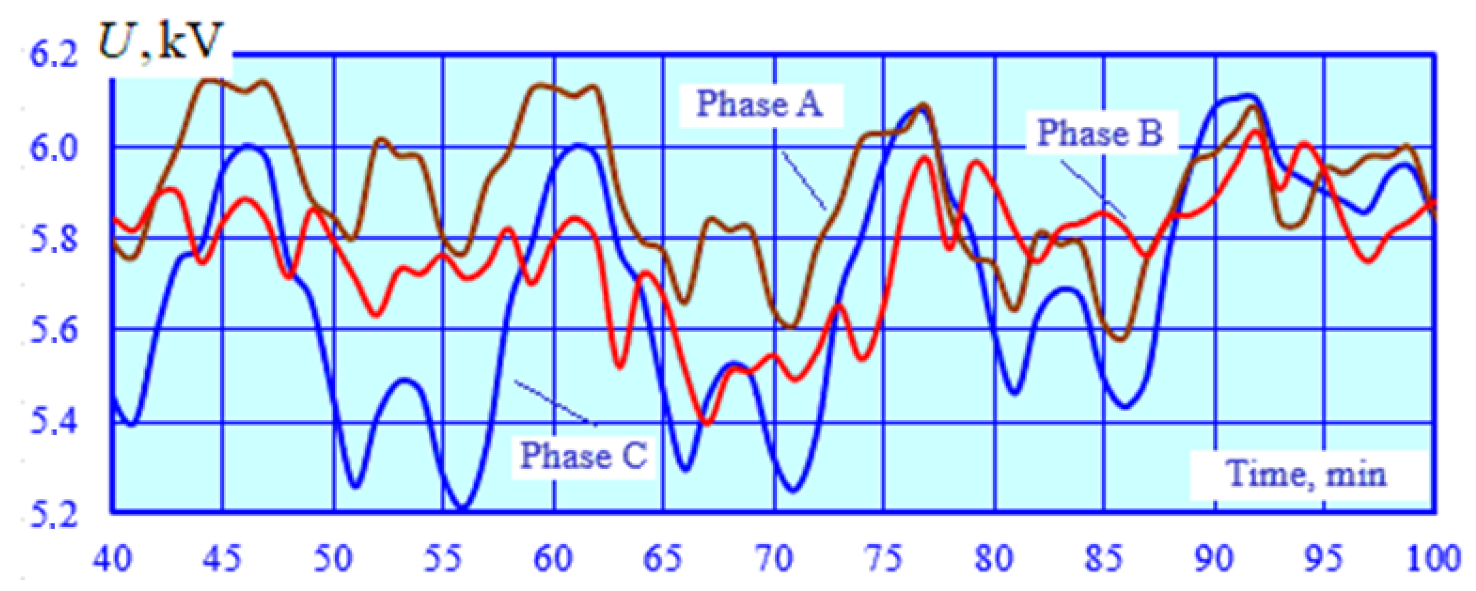 Sensors 25 00344 g010