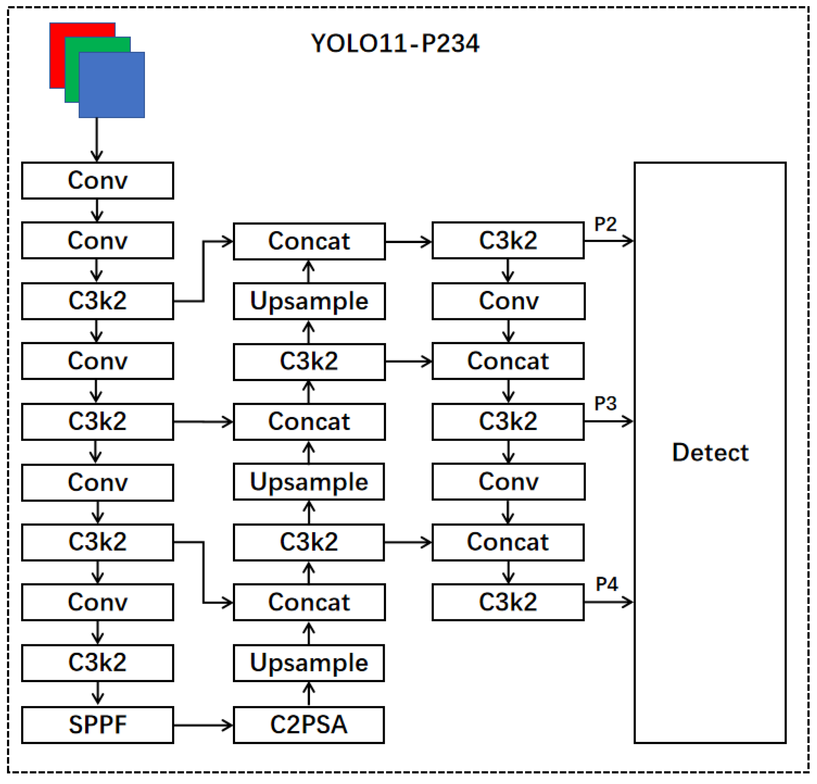 Sensors 25 00348 g003