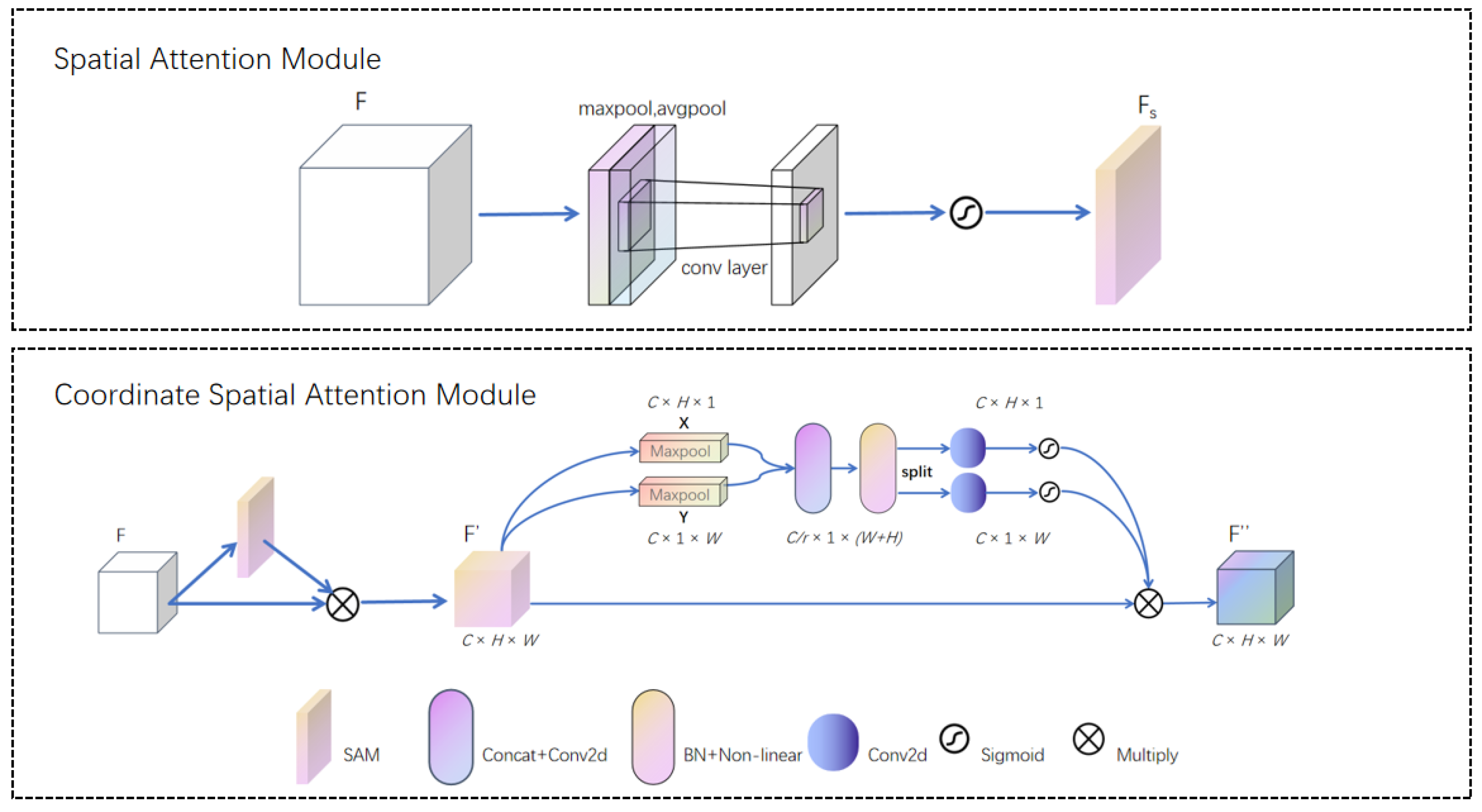 Sensors 25 00348 g004