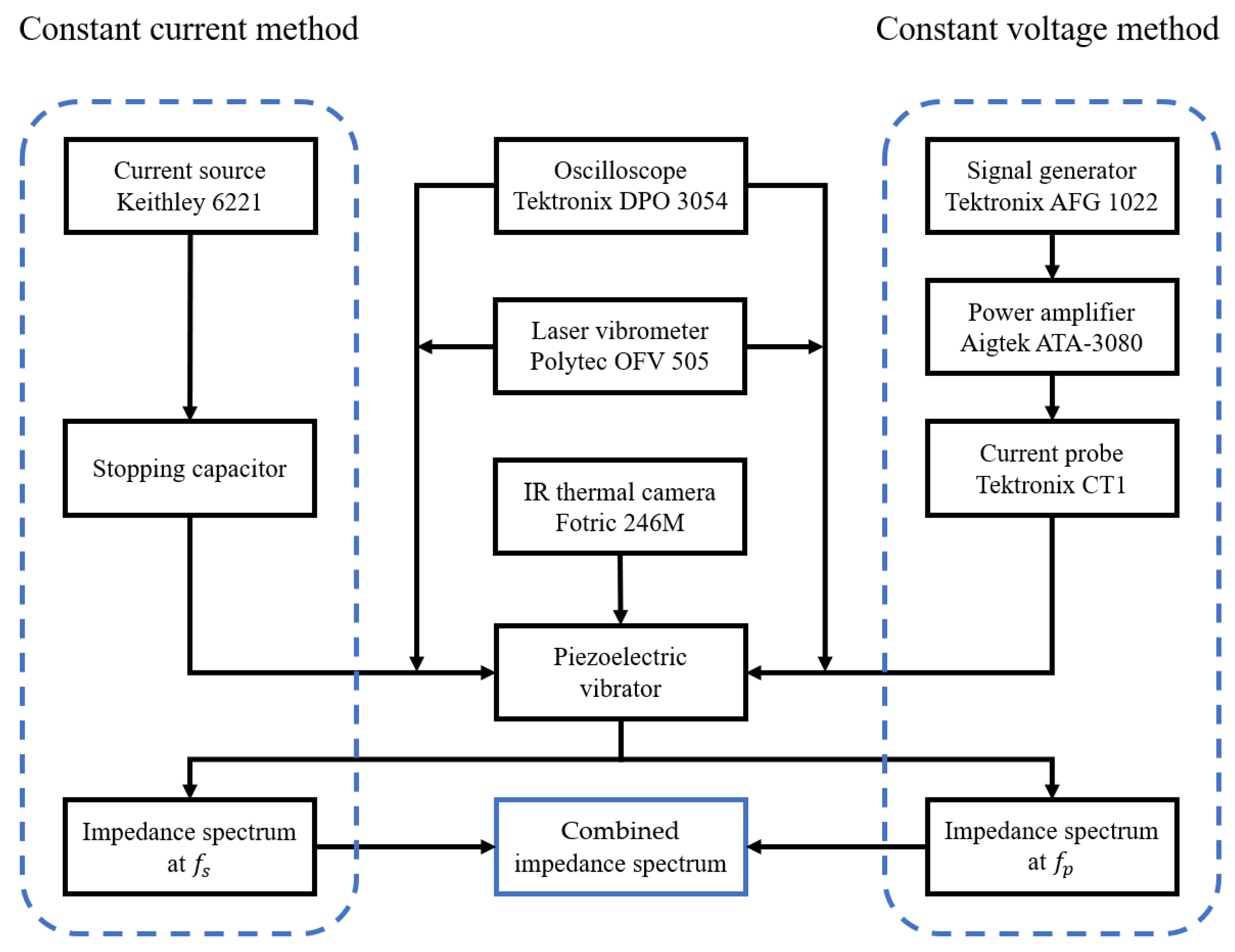 Sensors 25 00349 g001