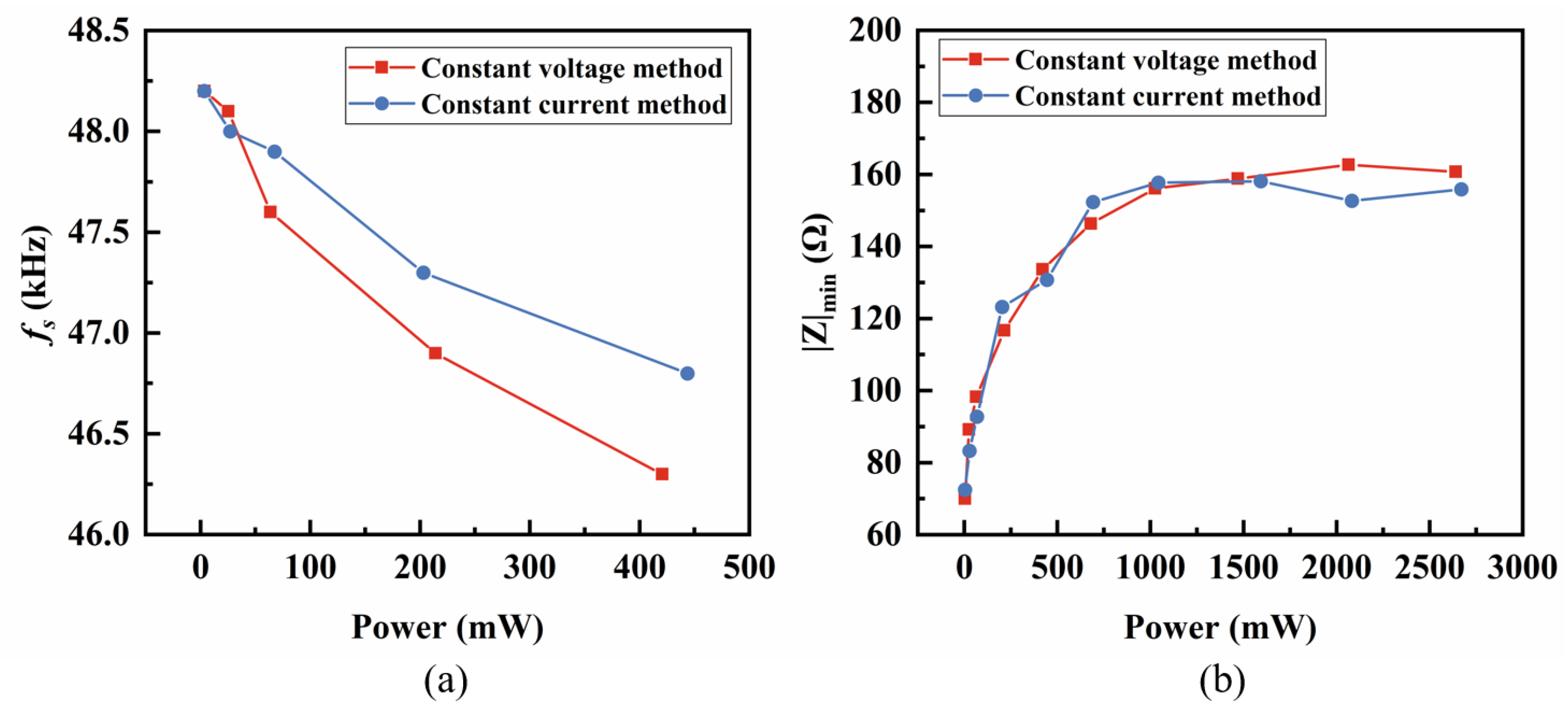 Sensors 25 00349 g004