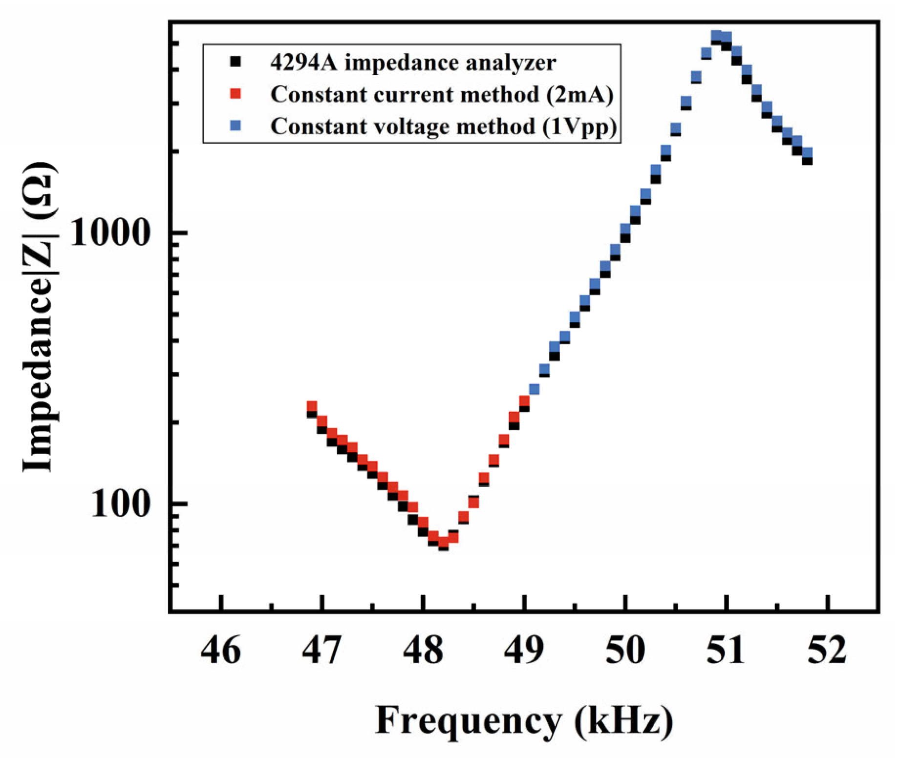Sensors 25 00349 g005