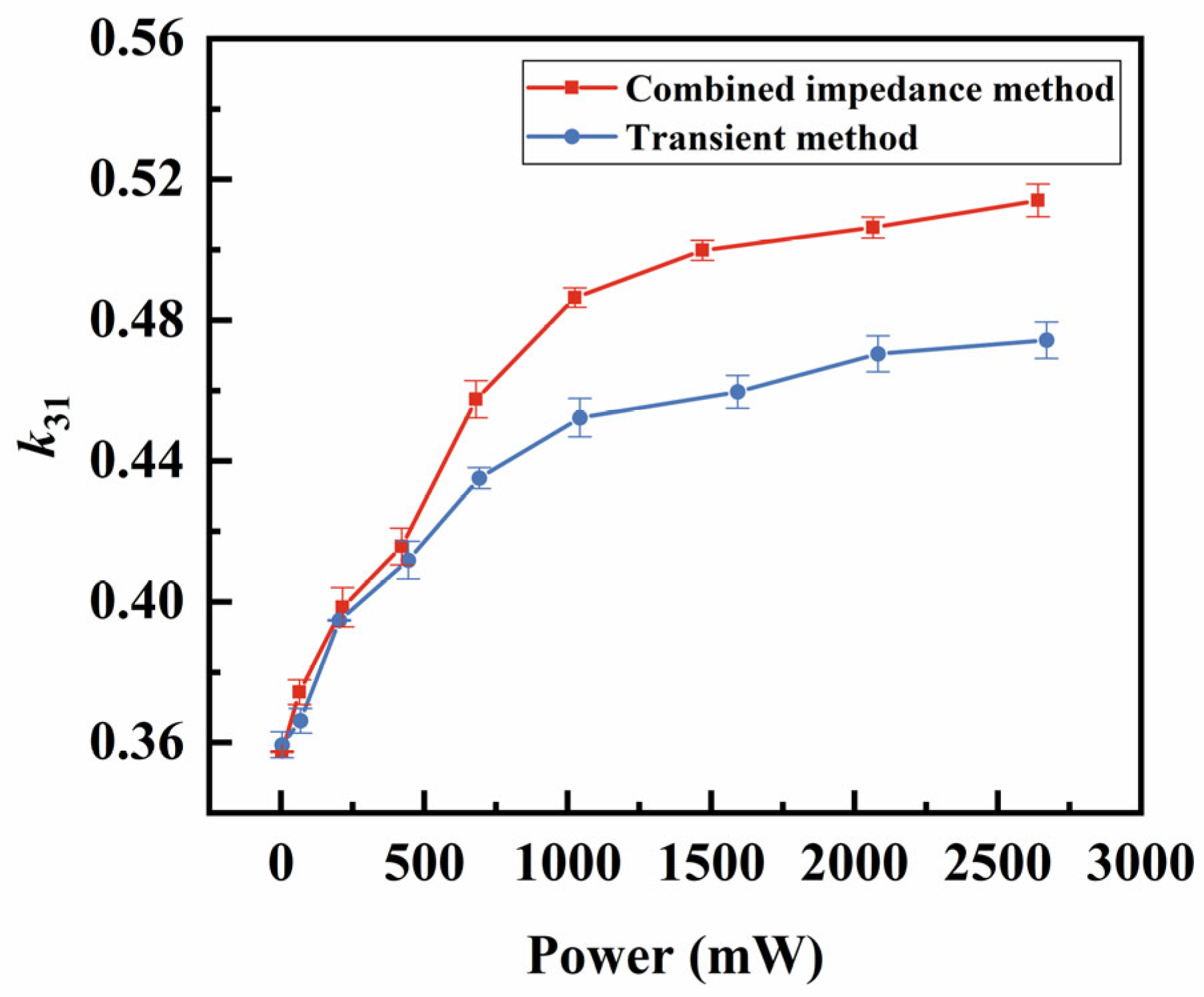 Sensors 25 00349 g010