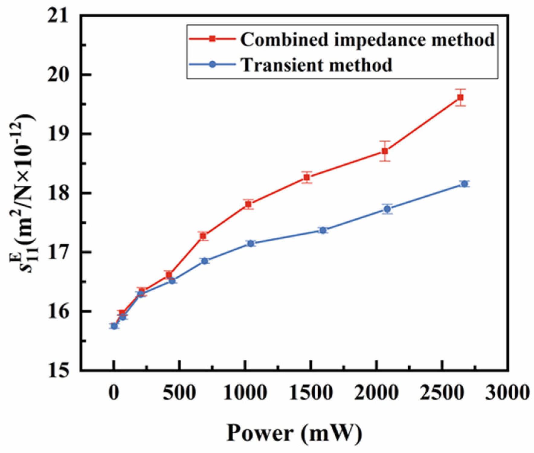 Sensors 25 00349 g011
