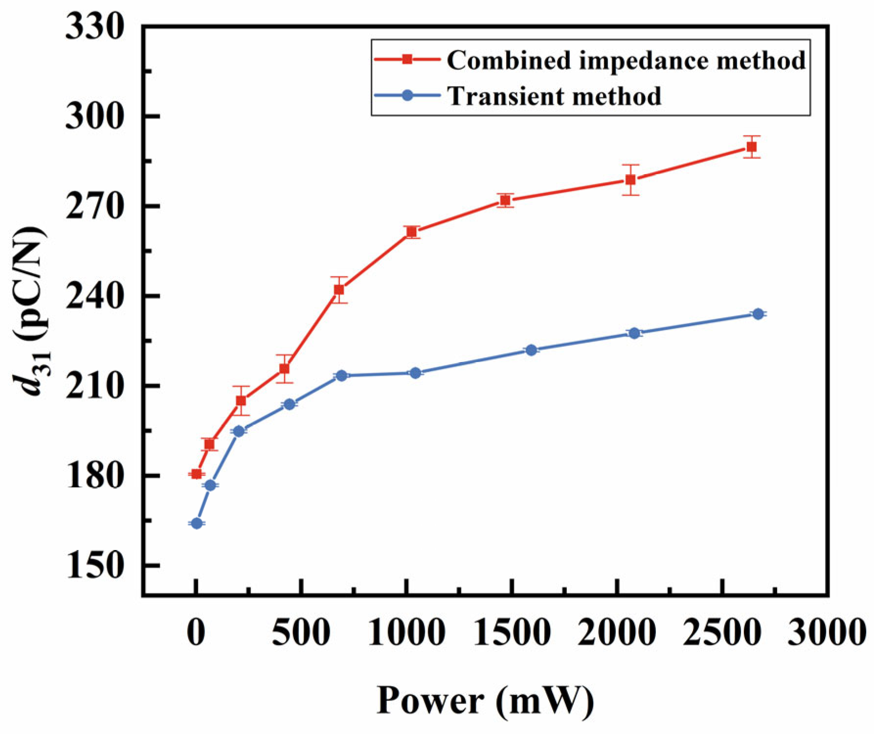 Sensors 25 00349 g012