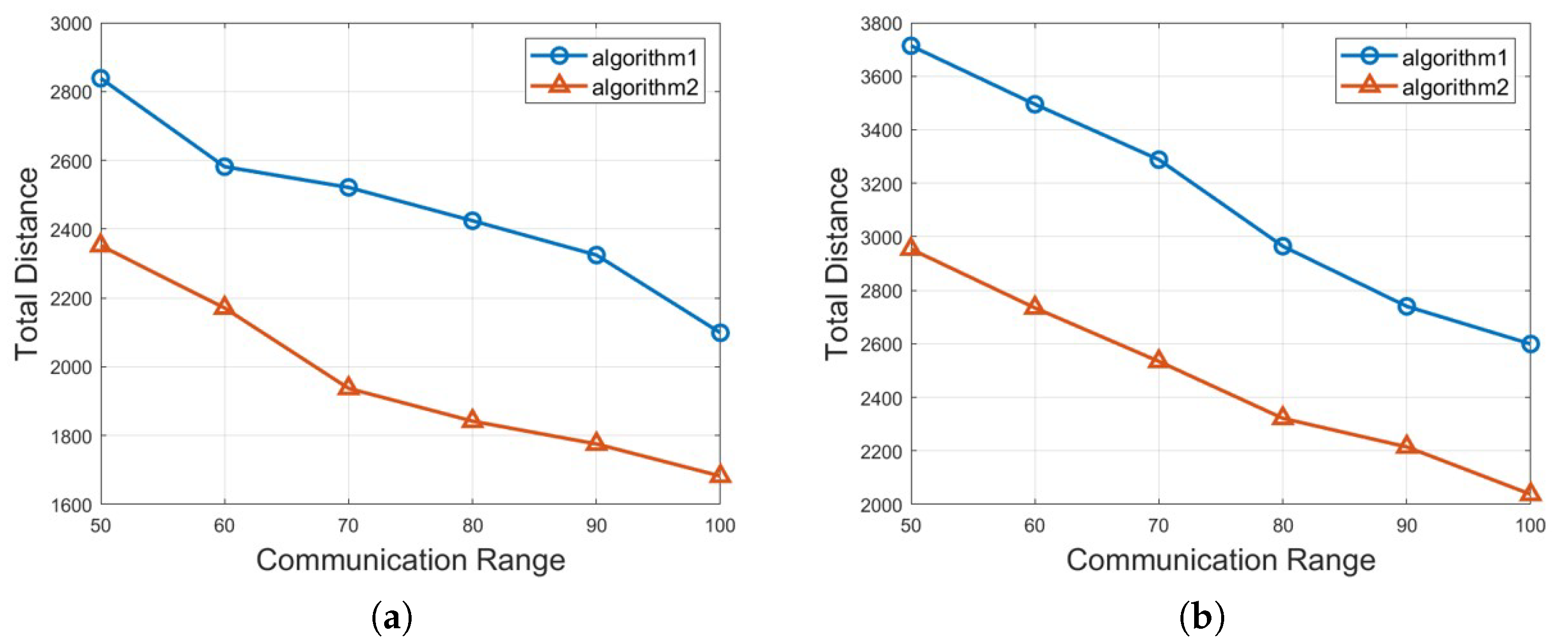 Sensors 25 00350 g006a