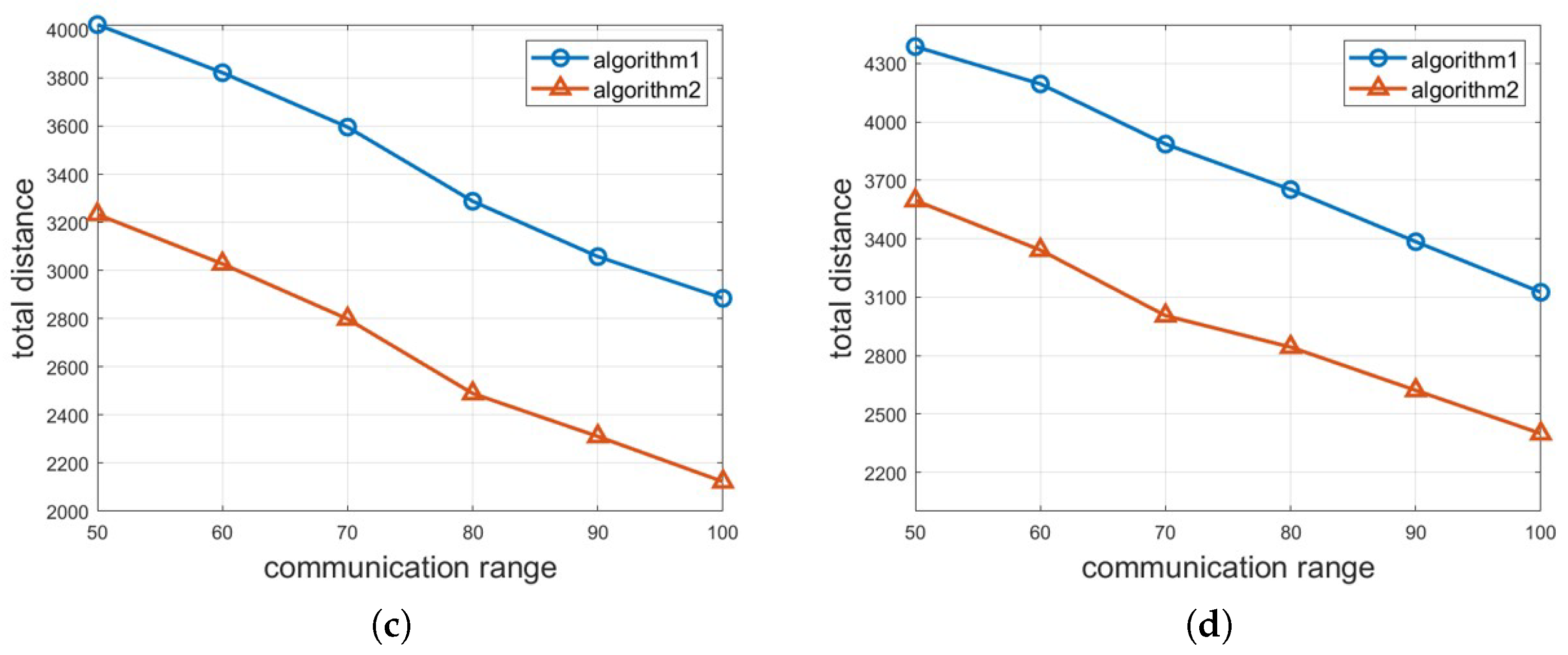 Sensors 25 00350 g006b