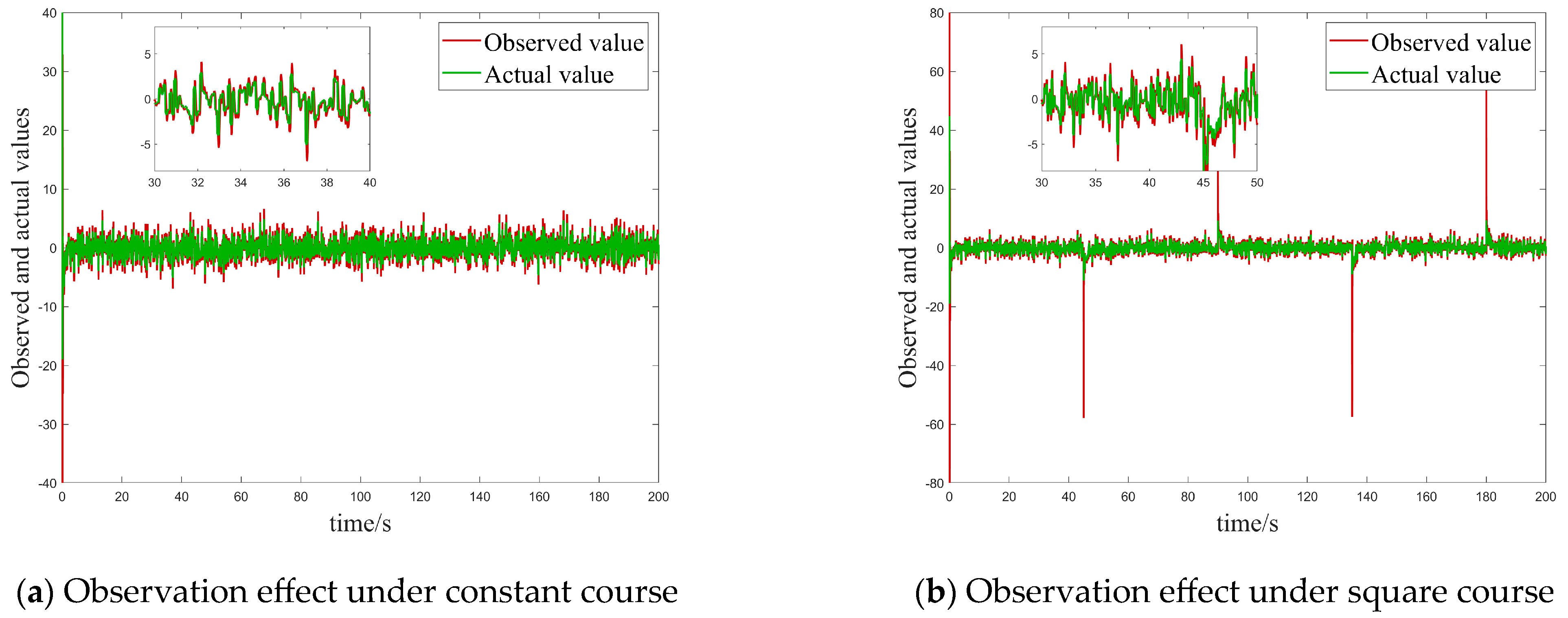 Sensors 25 00351 g005