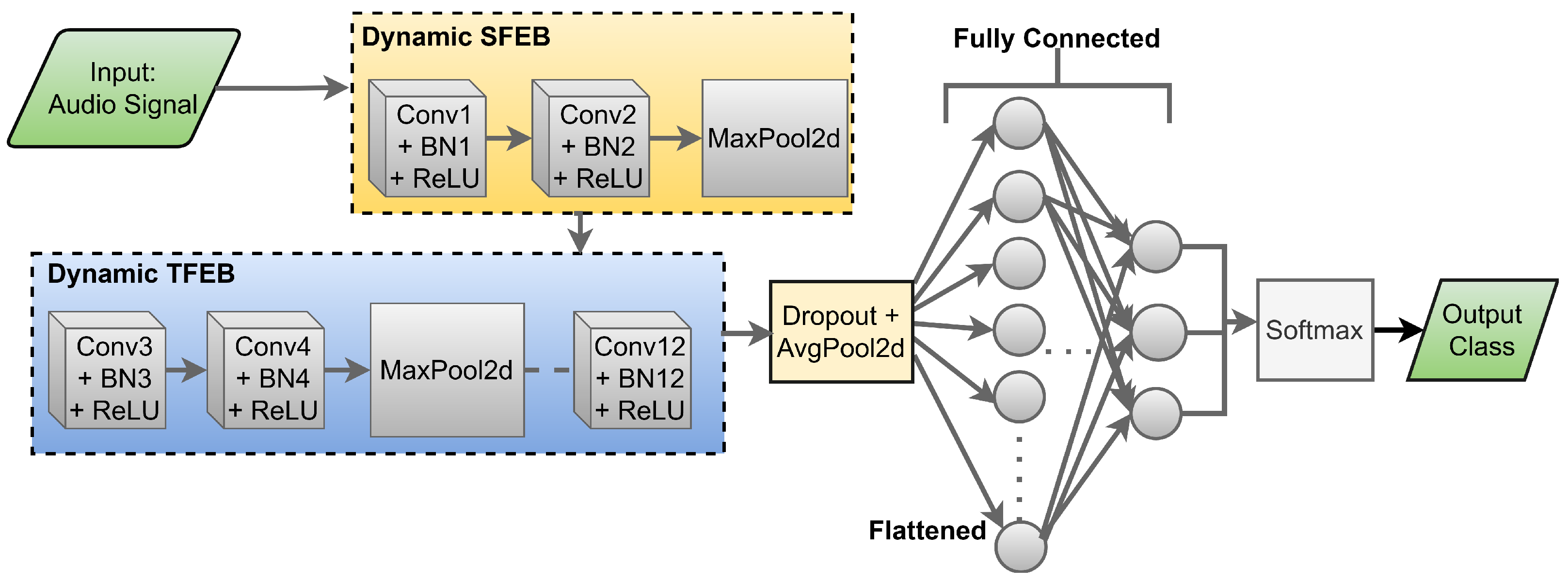 Sensors 25 00352 g003