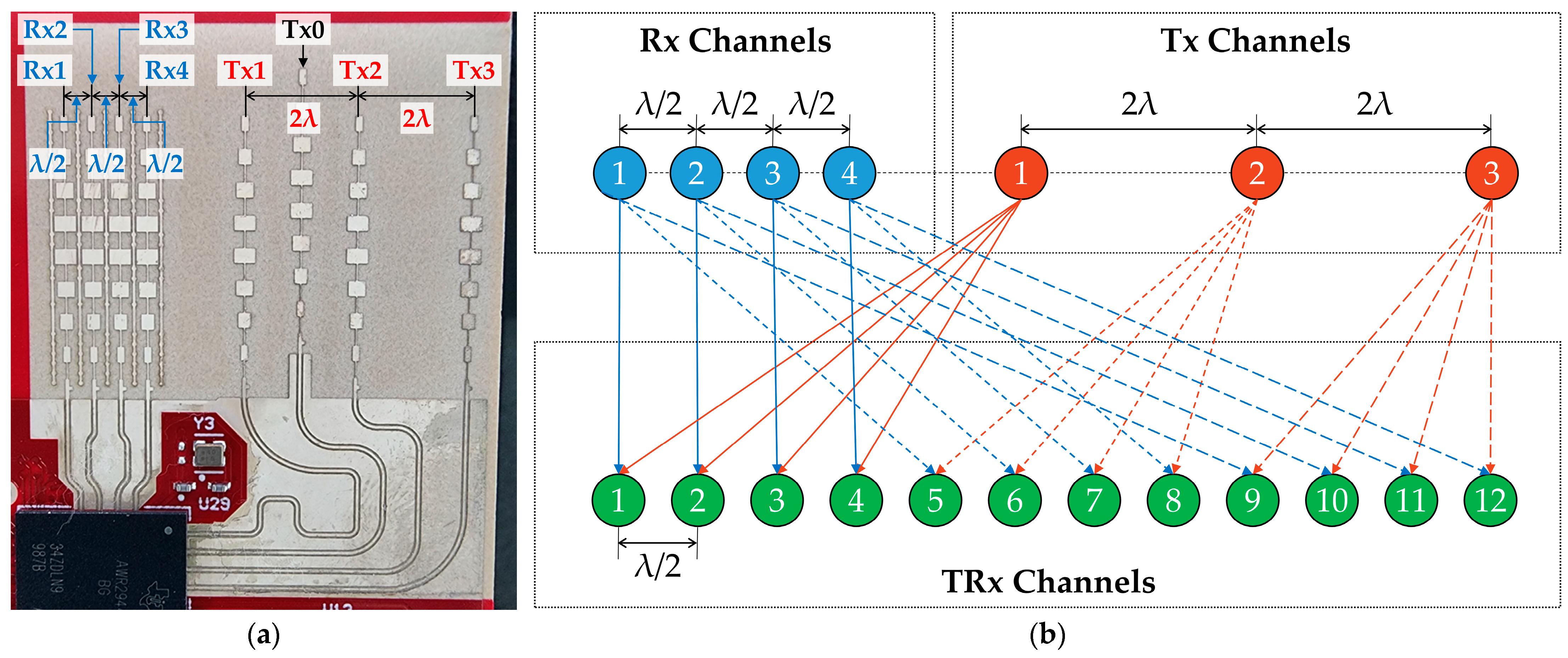 Sensors 25 00353 g002