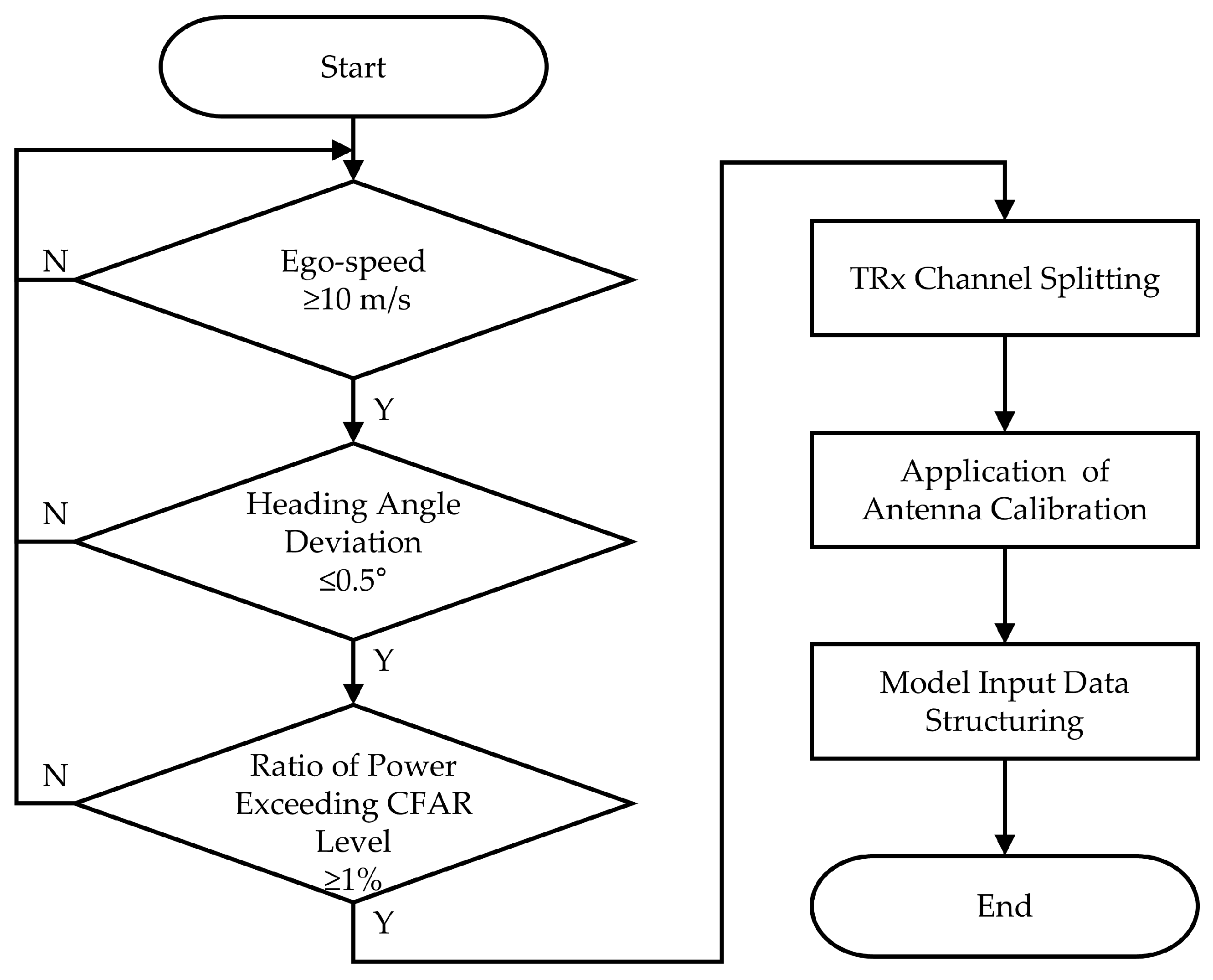 Sensors 25 00353 g010