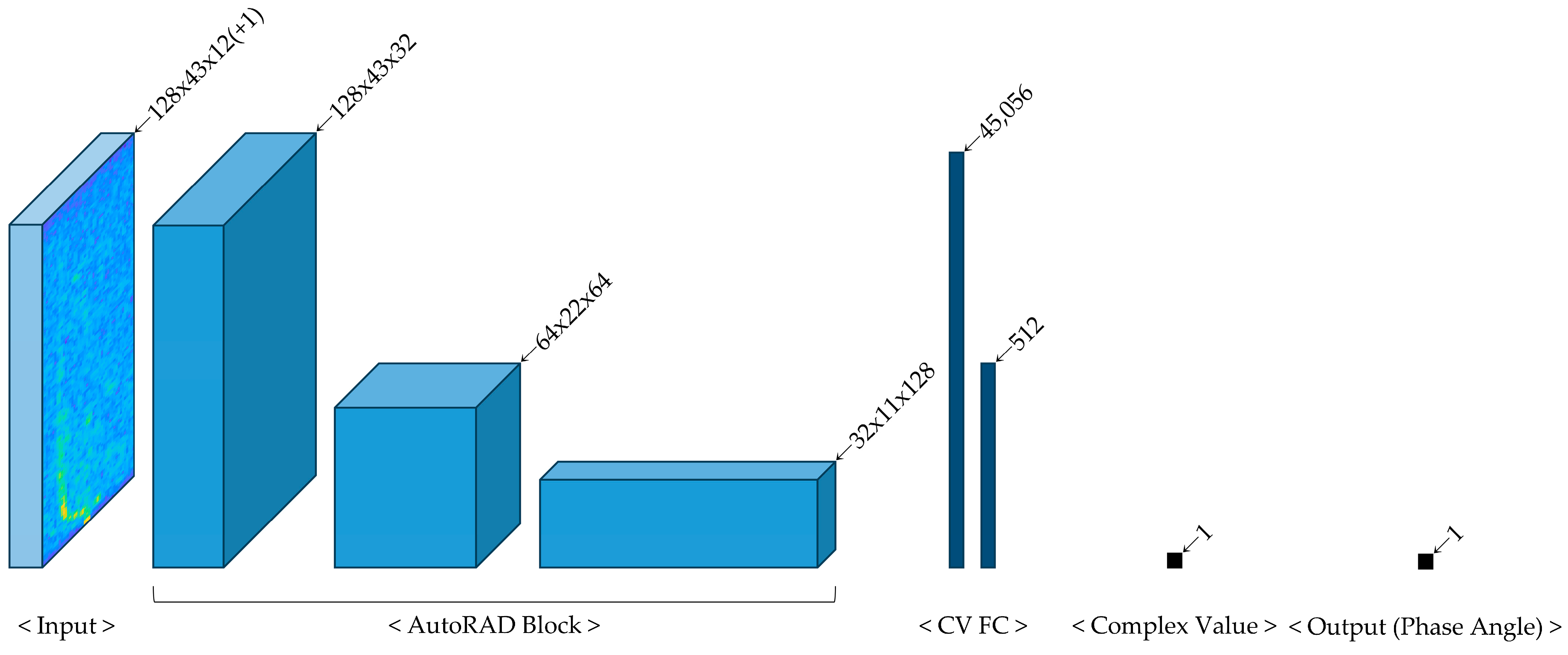 Sensors 25 00353 g011