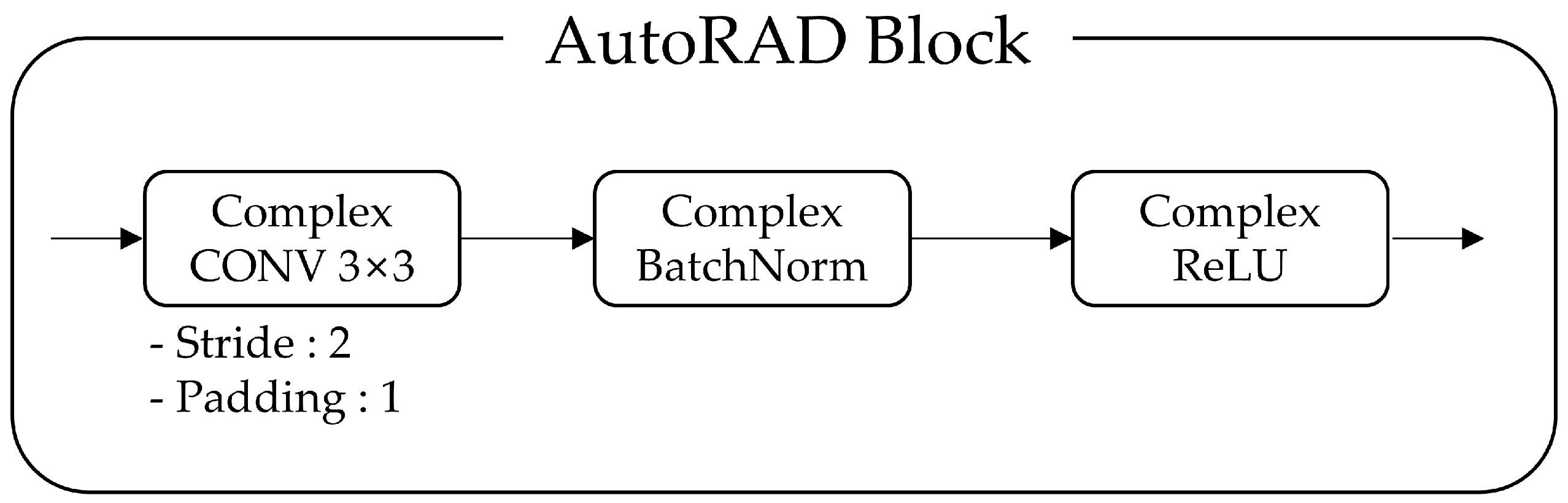Sensors 25 00353 g012