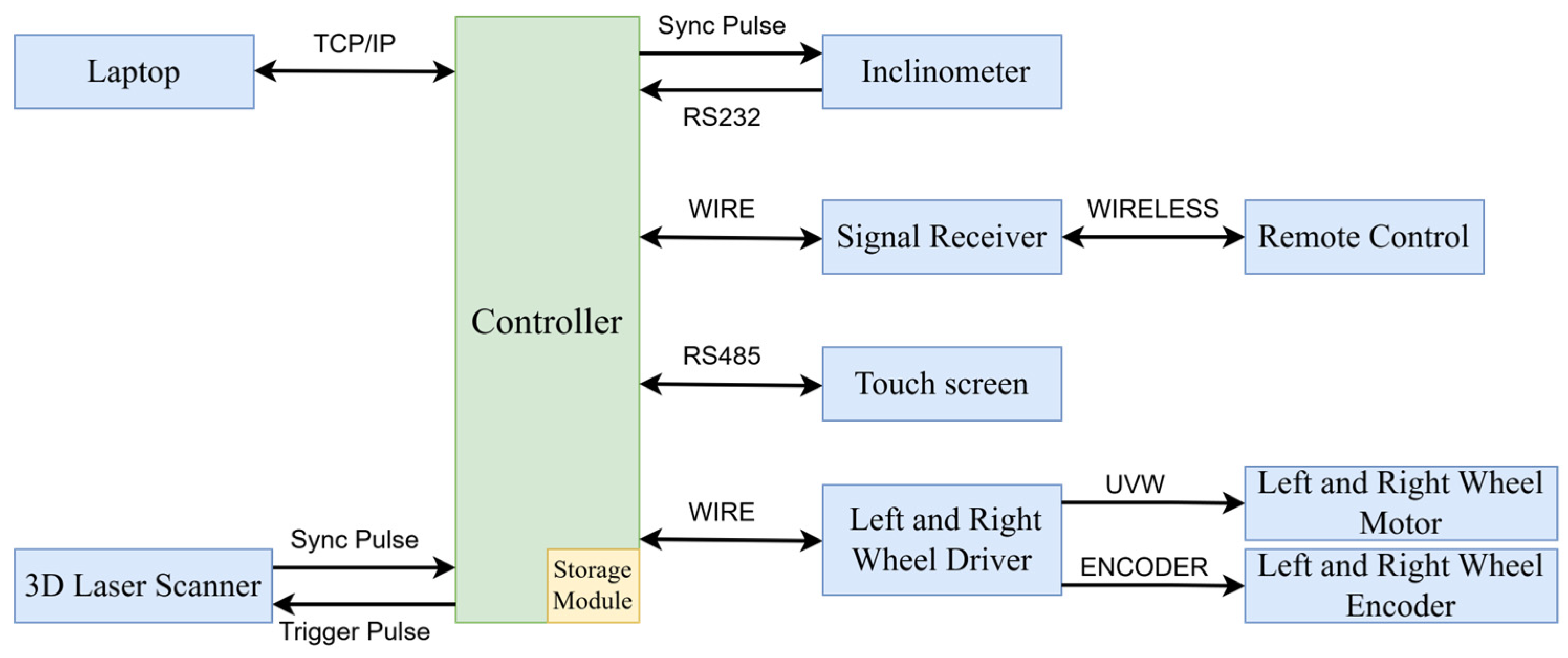 Sensors 25 00356 g002