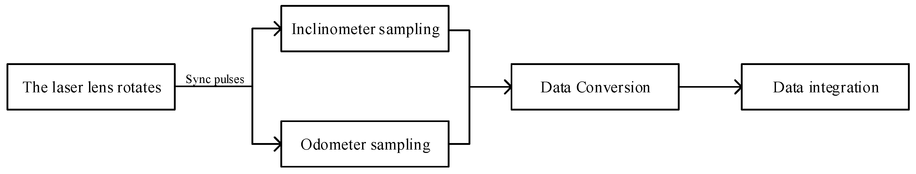 Sensors 25 00356 g003