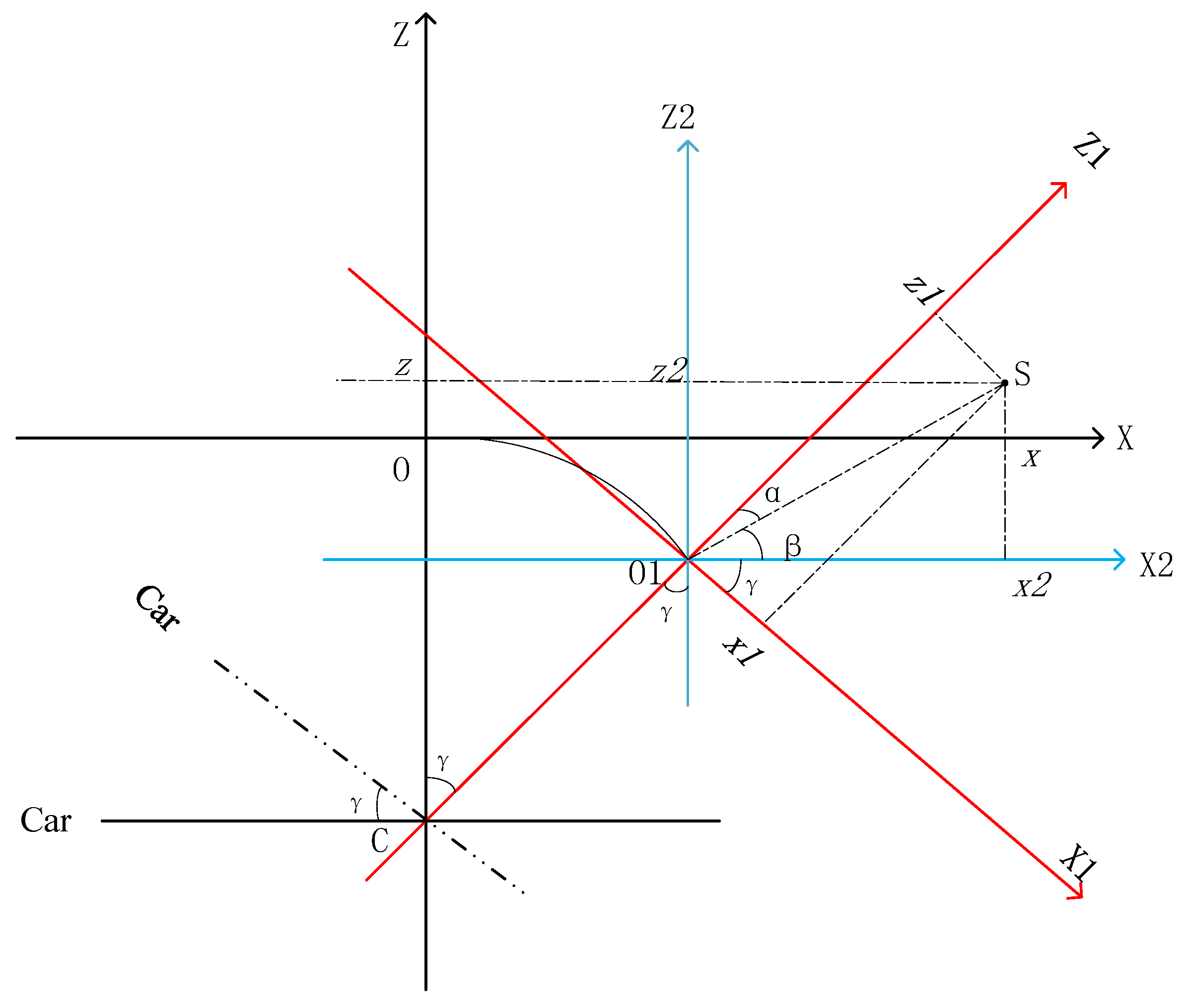 Sensors 25 00356 g004