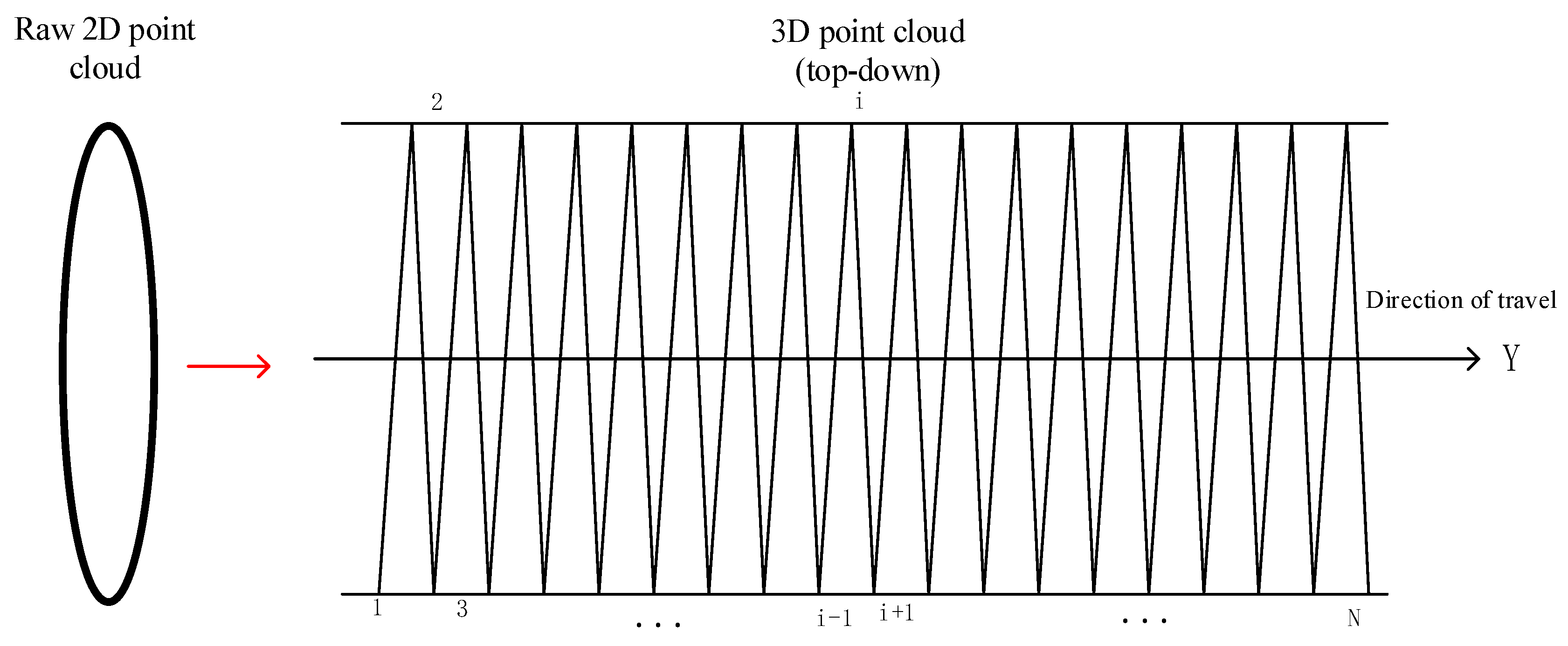 Sensors 25 00356 g005
