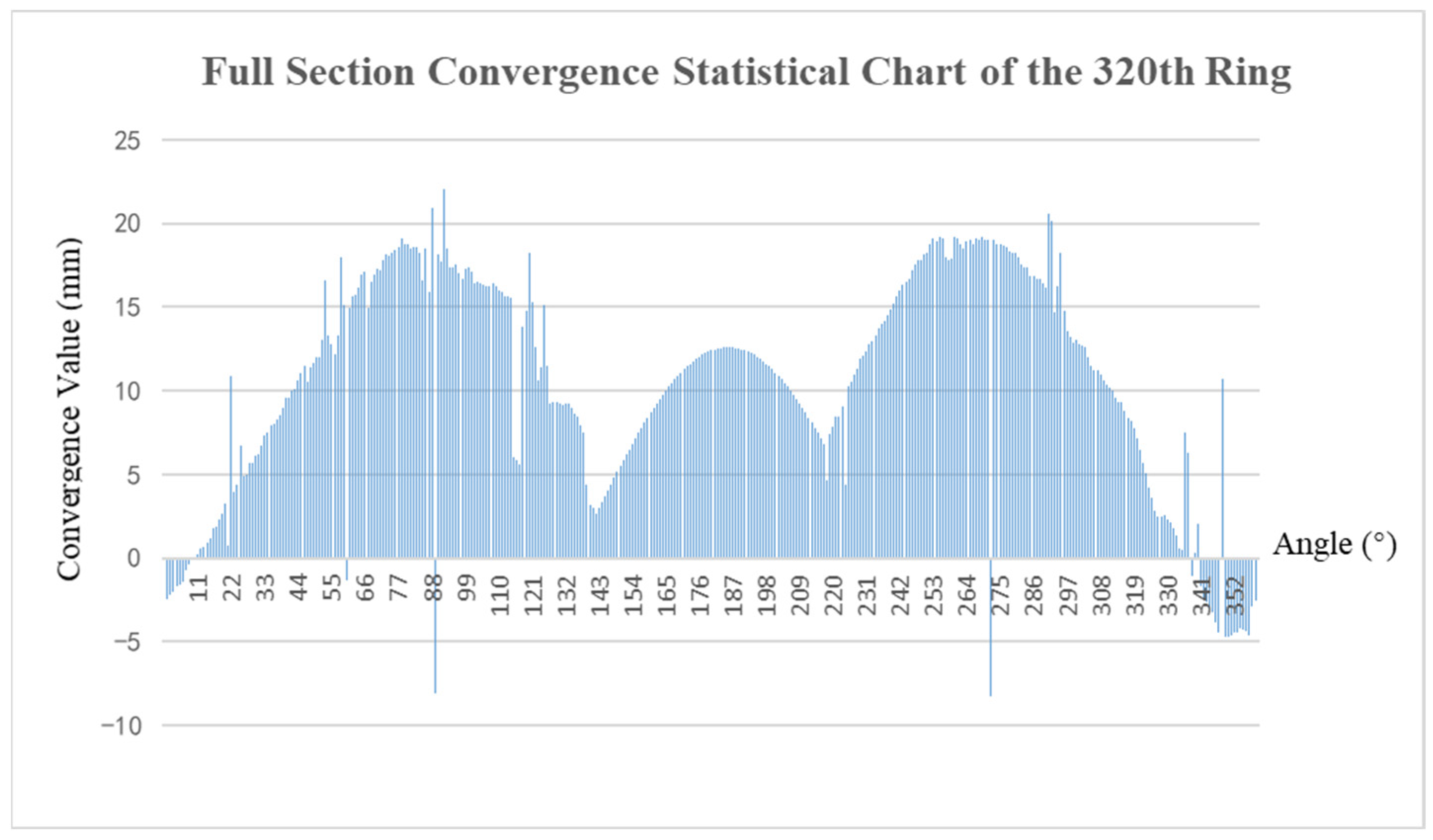 Sensors 25 00356 g015