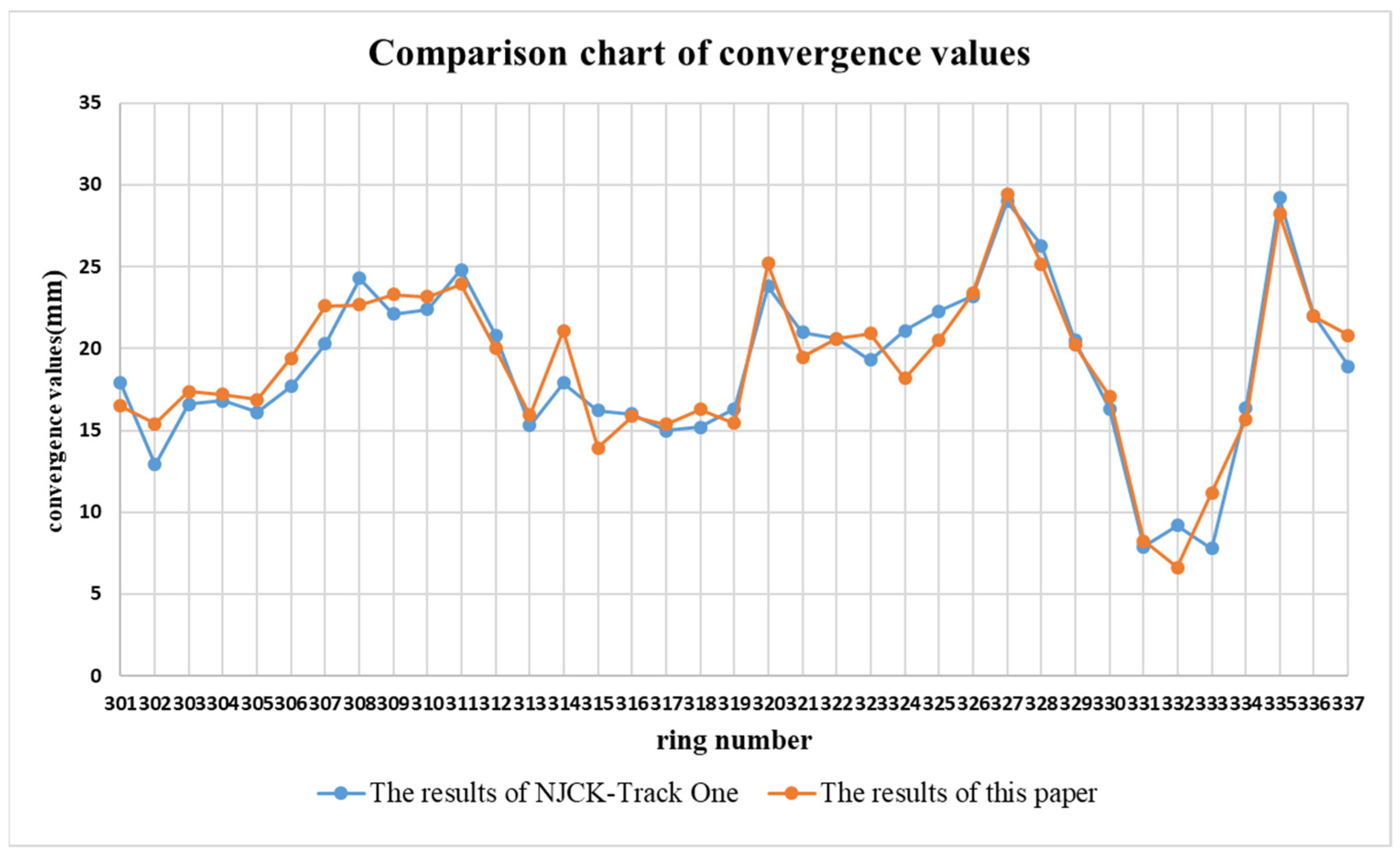 Sensors 25 00356 g016