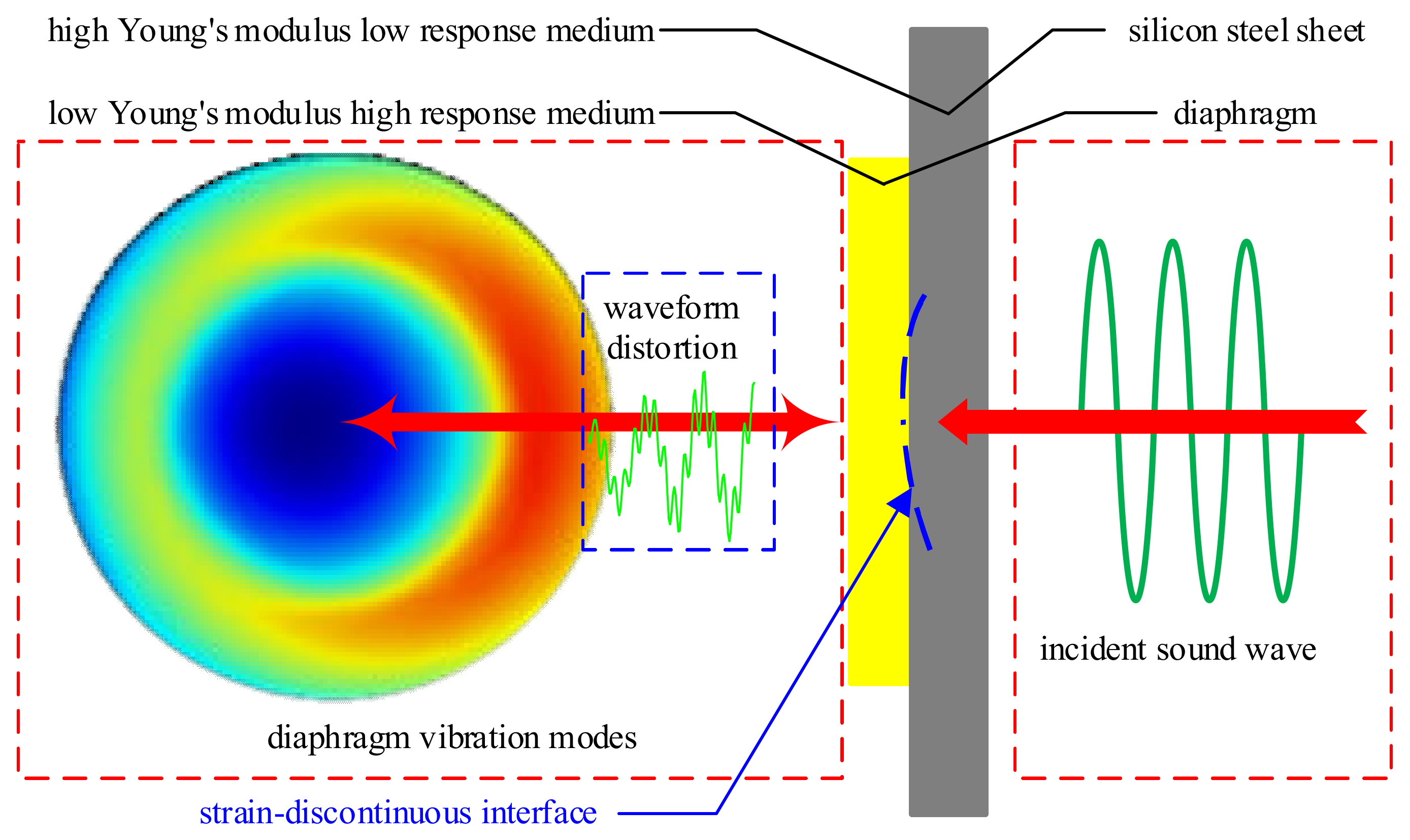 Sensors 25 00357 g003