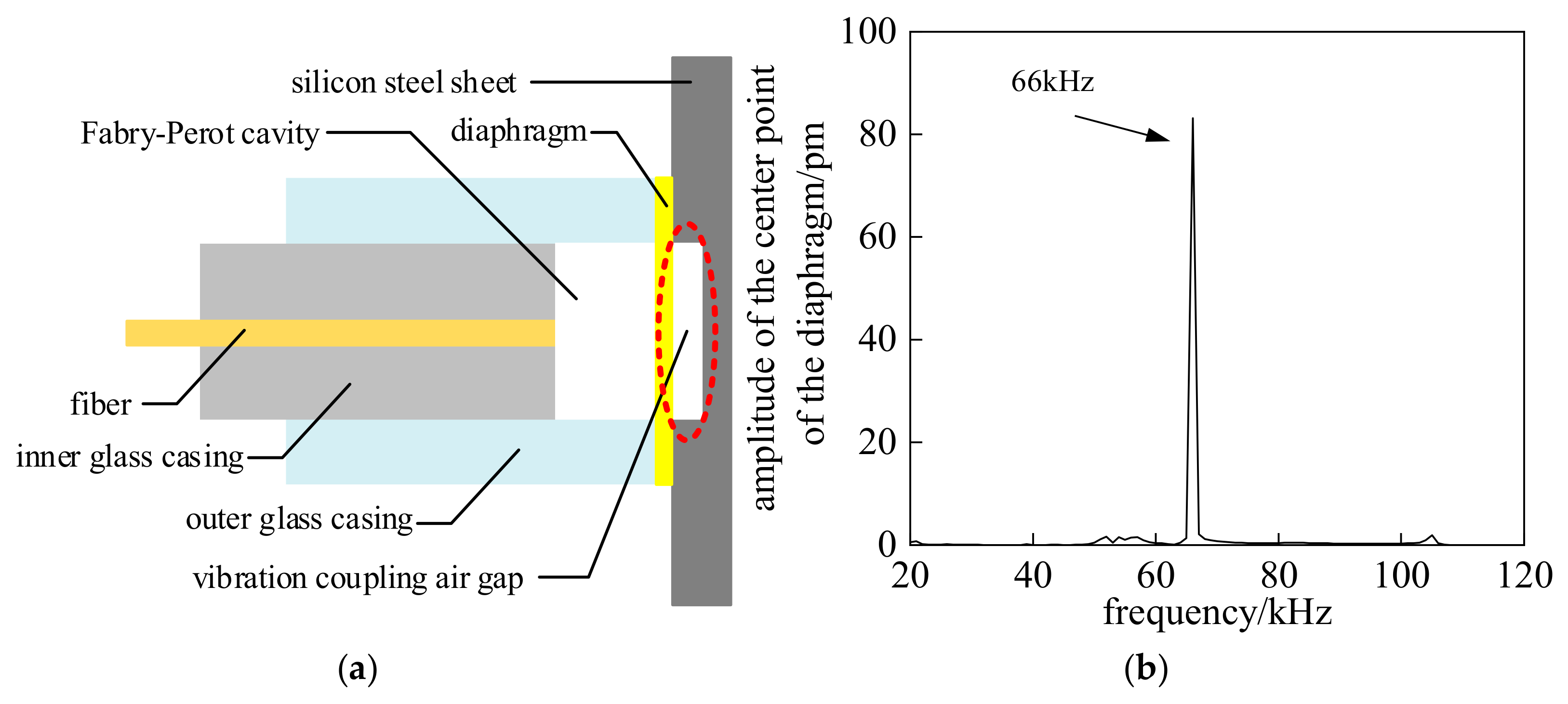 Sensors 25 00357 g004
