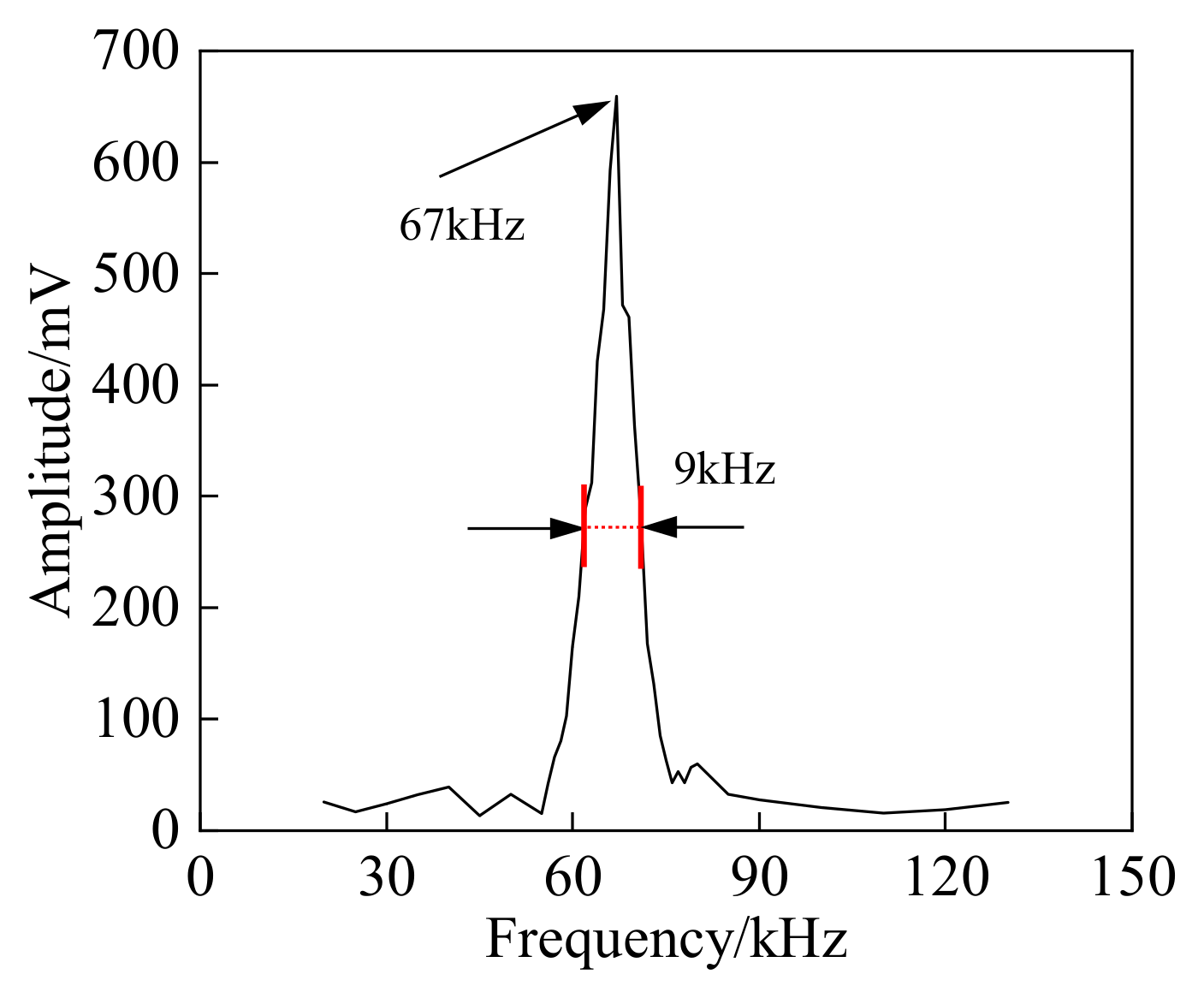 Sensors 25 00357 g006