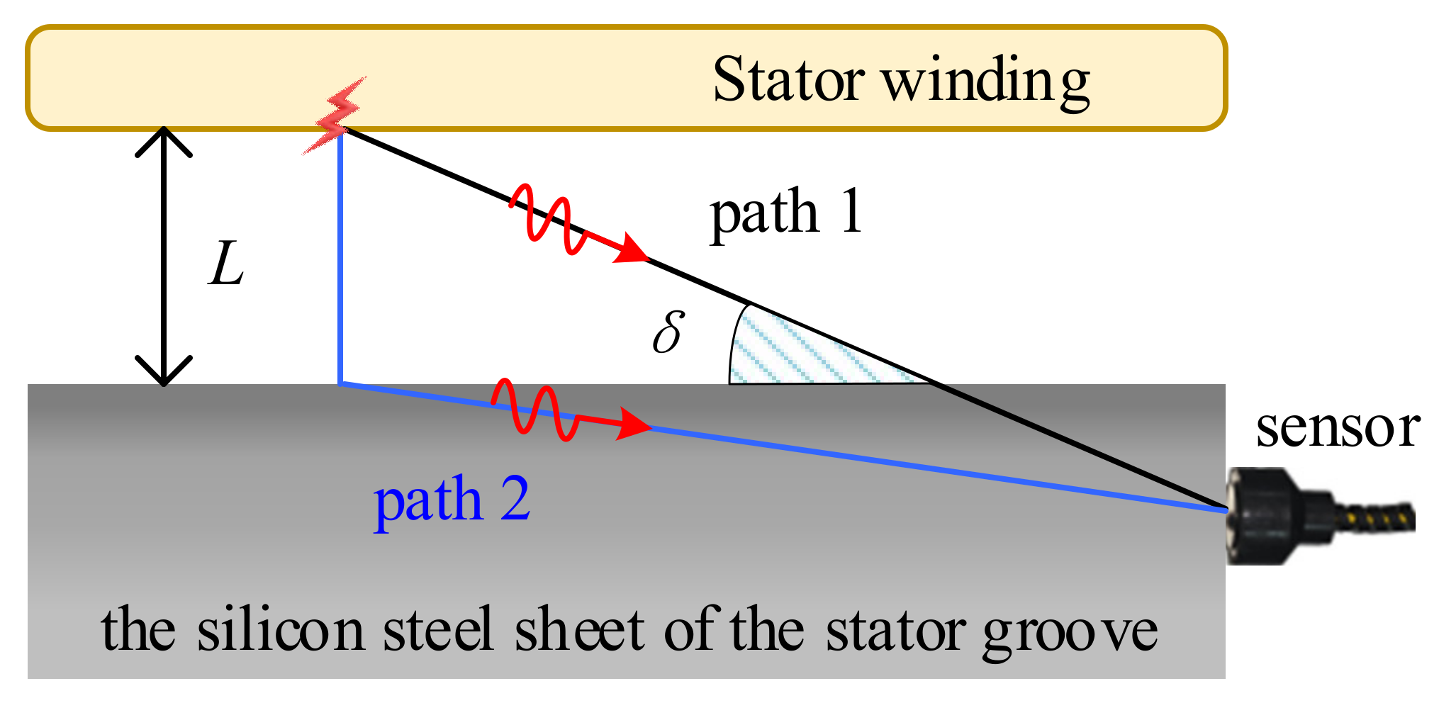 Sensors 25 00357 g010