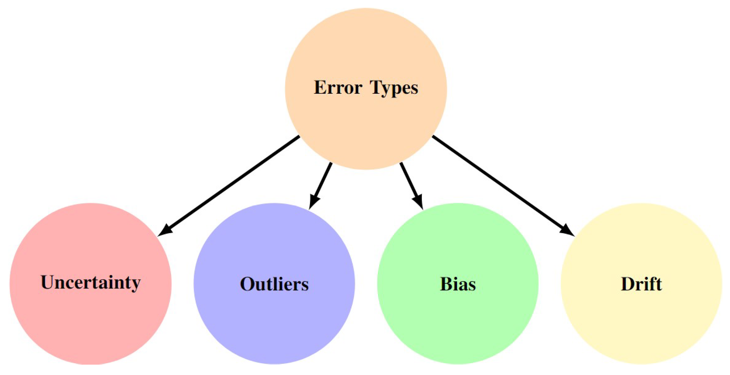 Sensors 25 00358 g003