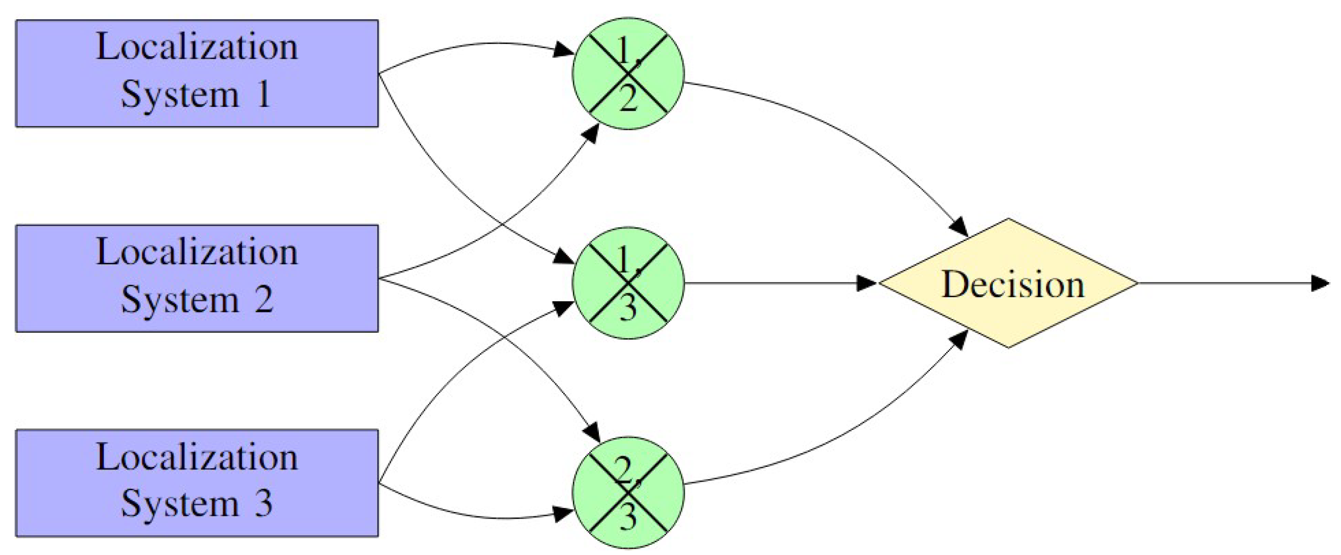 Sensors 25 00358 g010