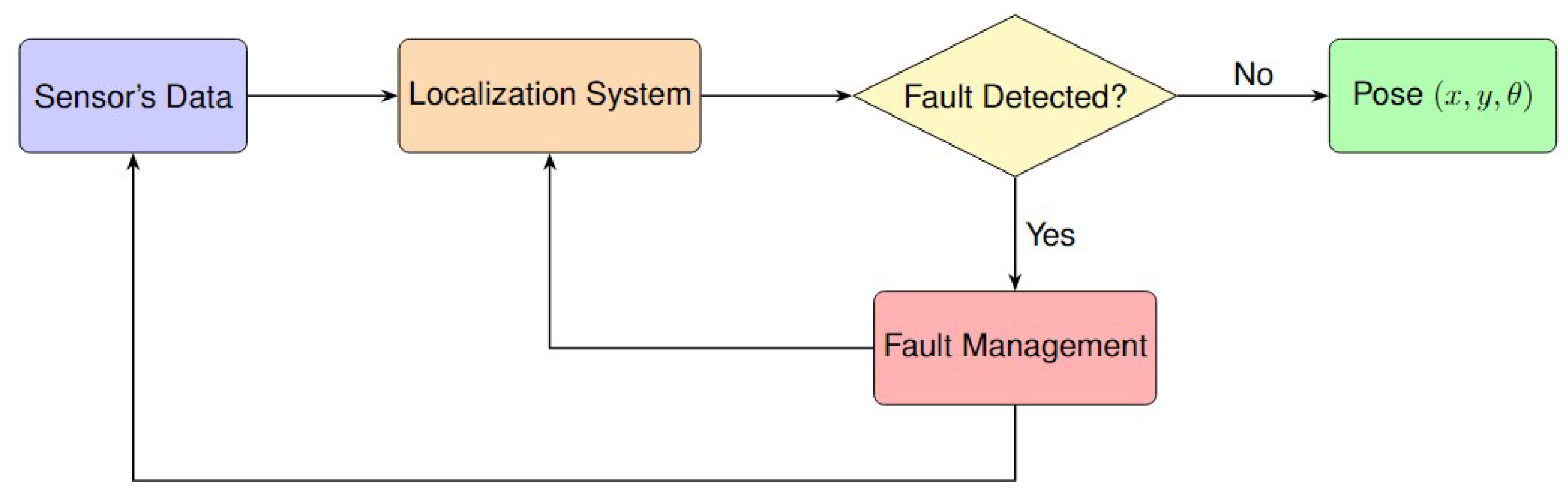 Sensors 25 00358 g011