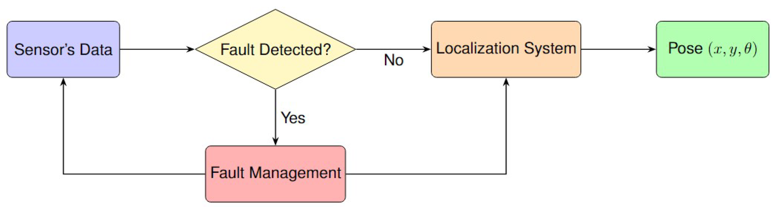Sensors 25 00358 g013